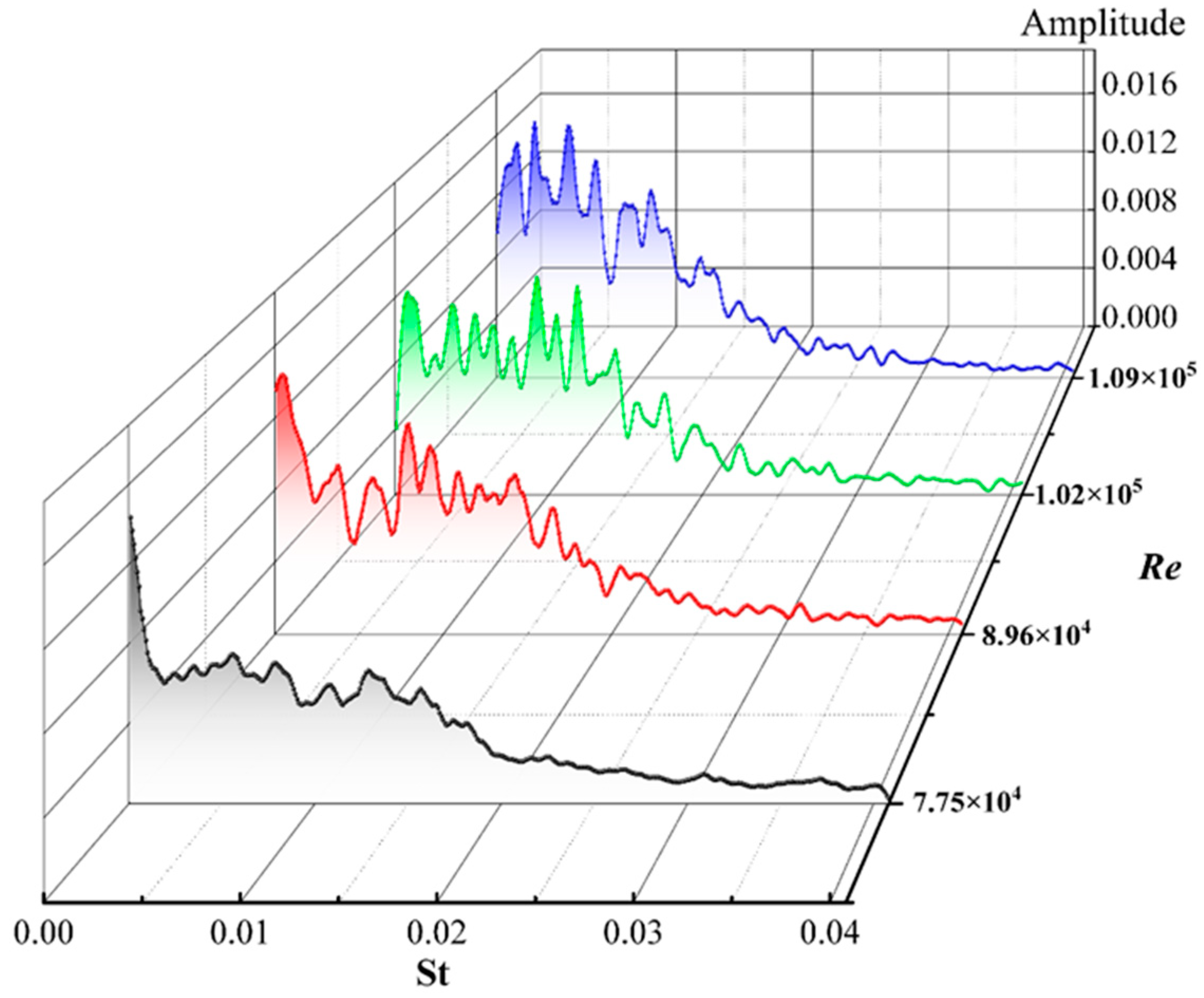 Processes 11 02460 g008