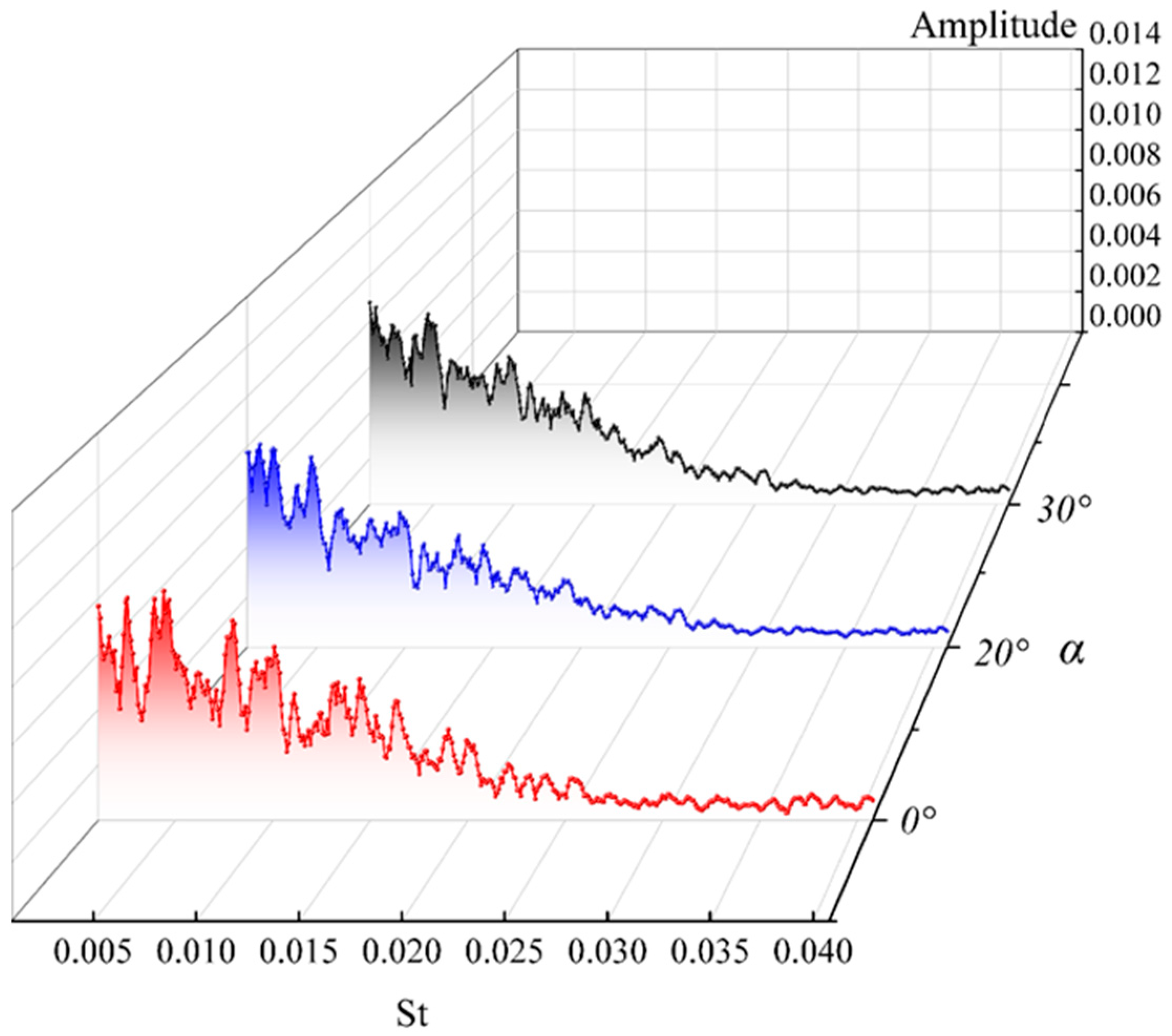 Processes 11 02460 g009