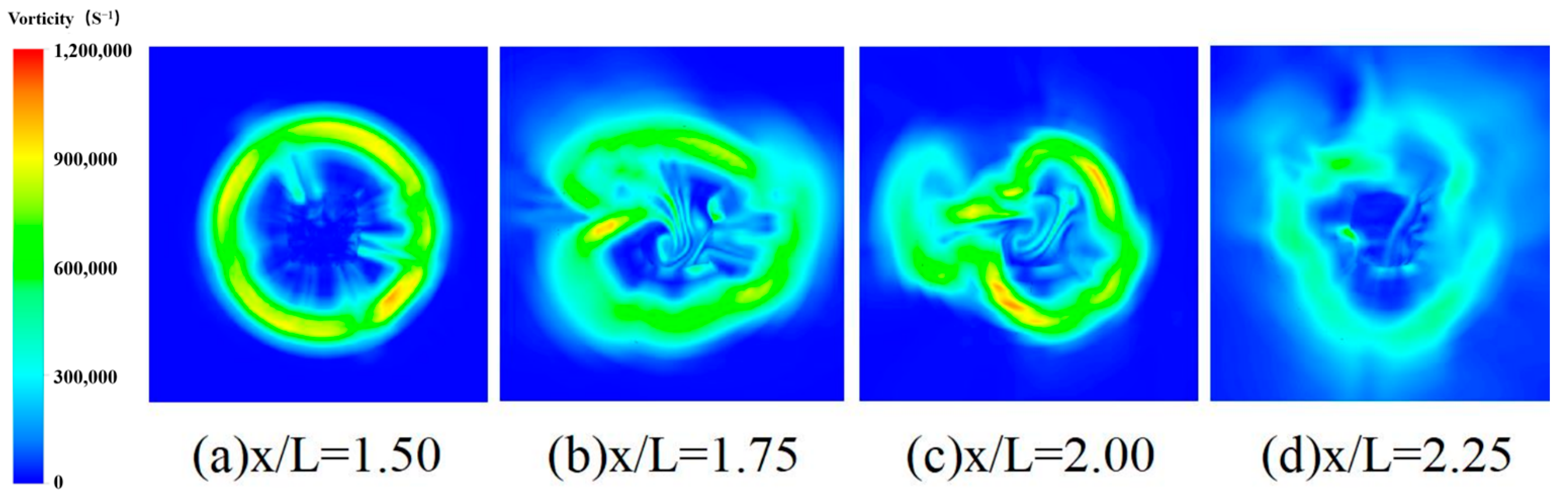 Processes 11 02460 g012