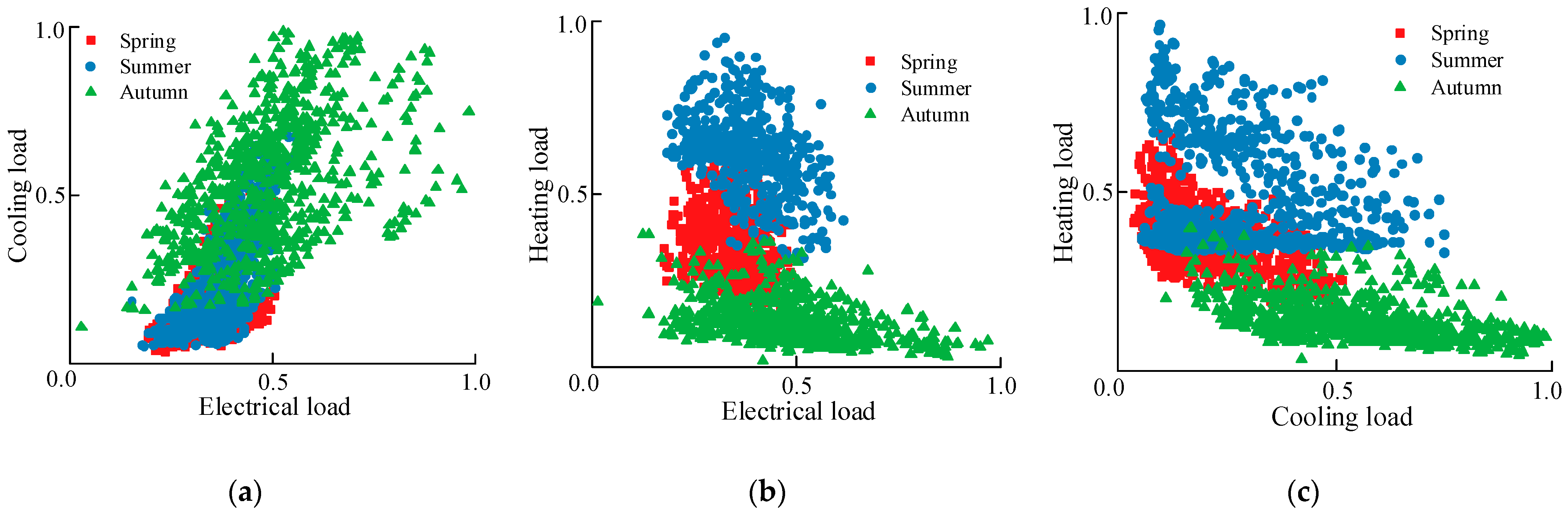 Processes 11 02461 g001