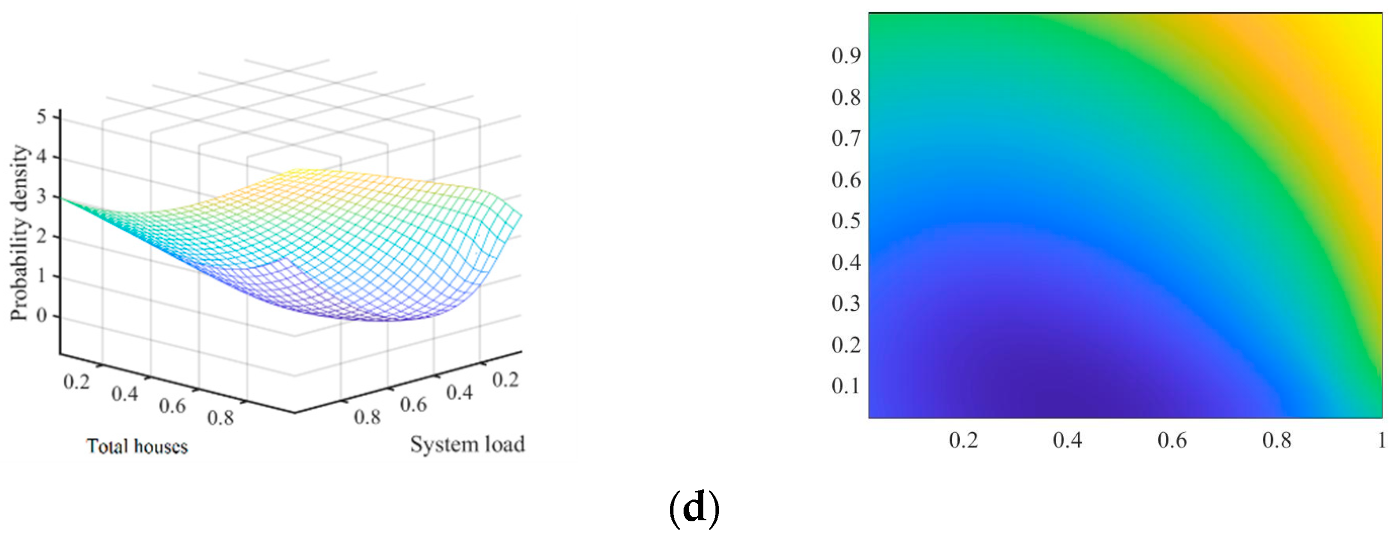 Processes 11 02461 g002b