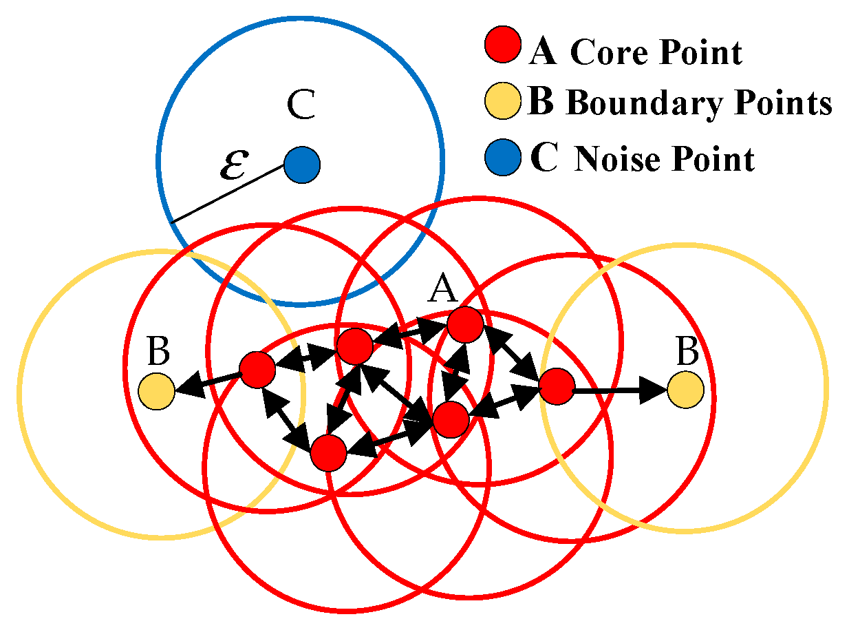 Processes 11 02461 g004