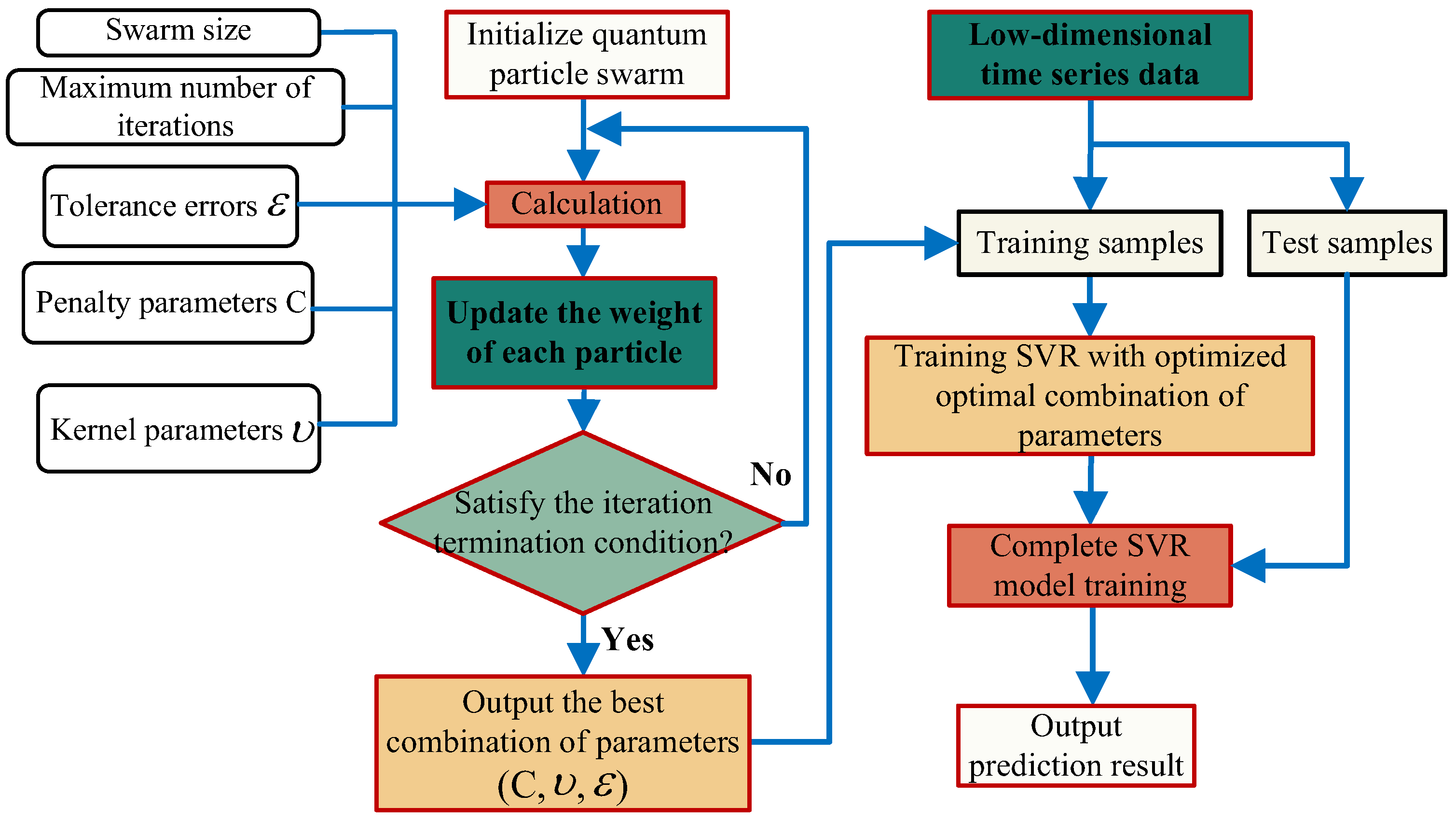 Processes 11 02461 g007