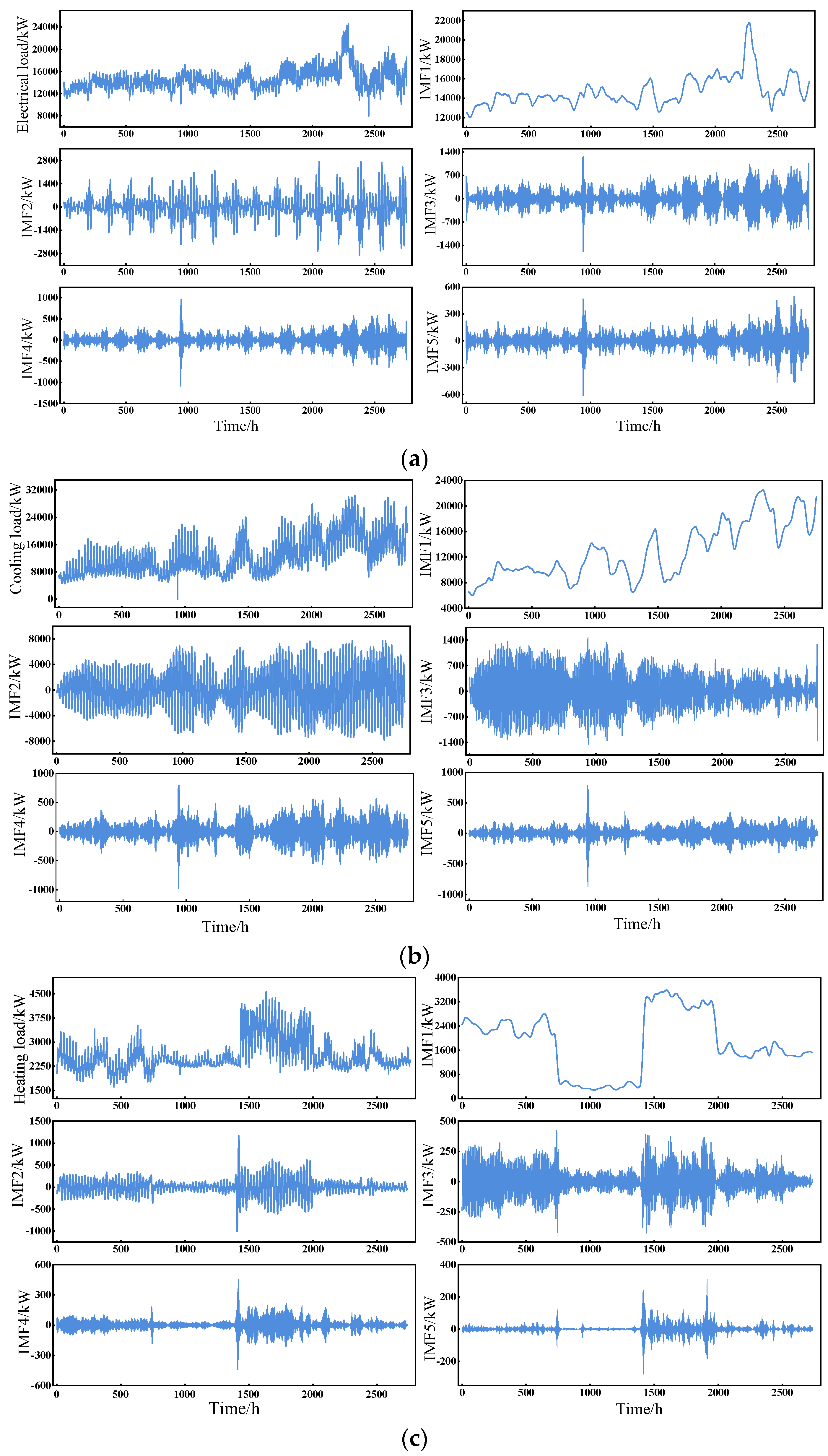 Processes 11 02461 g009