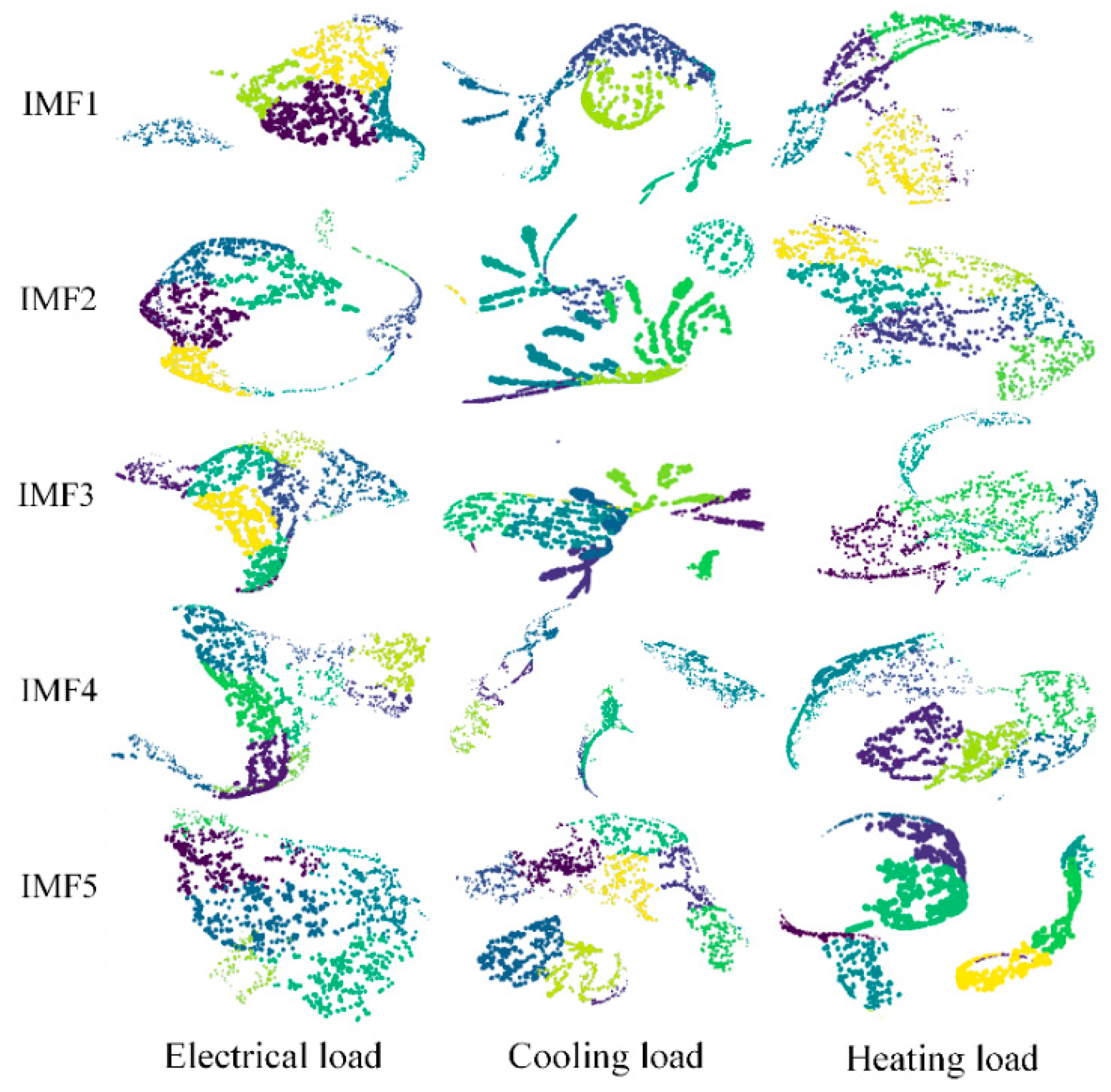 Processes 11 02461 g010