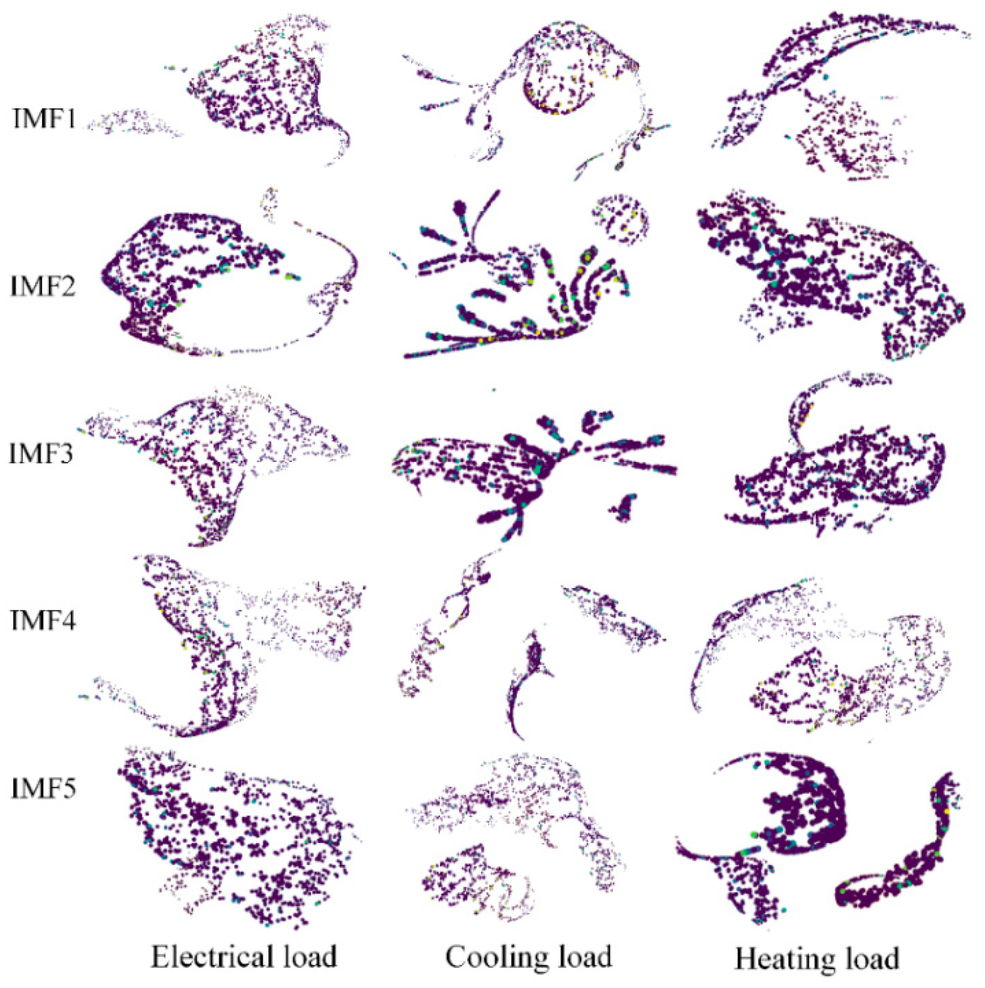 Processes 11 02461 g011