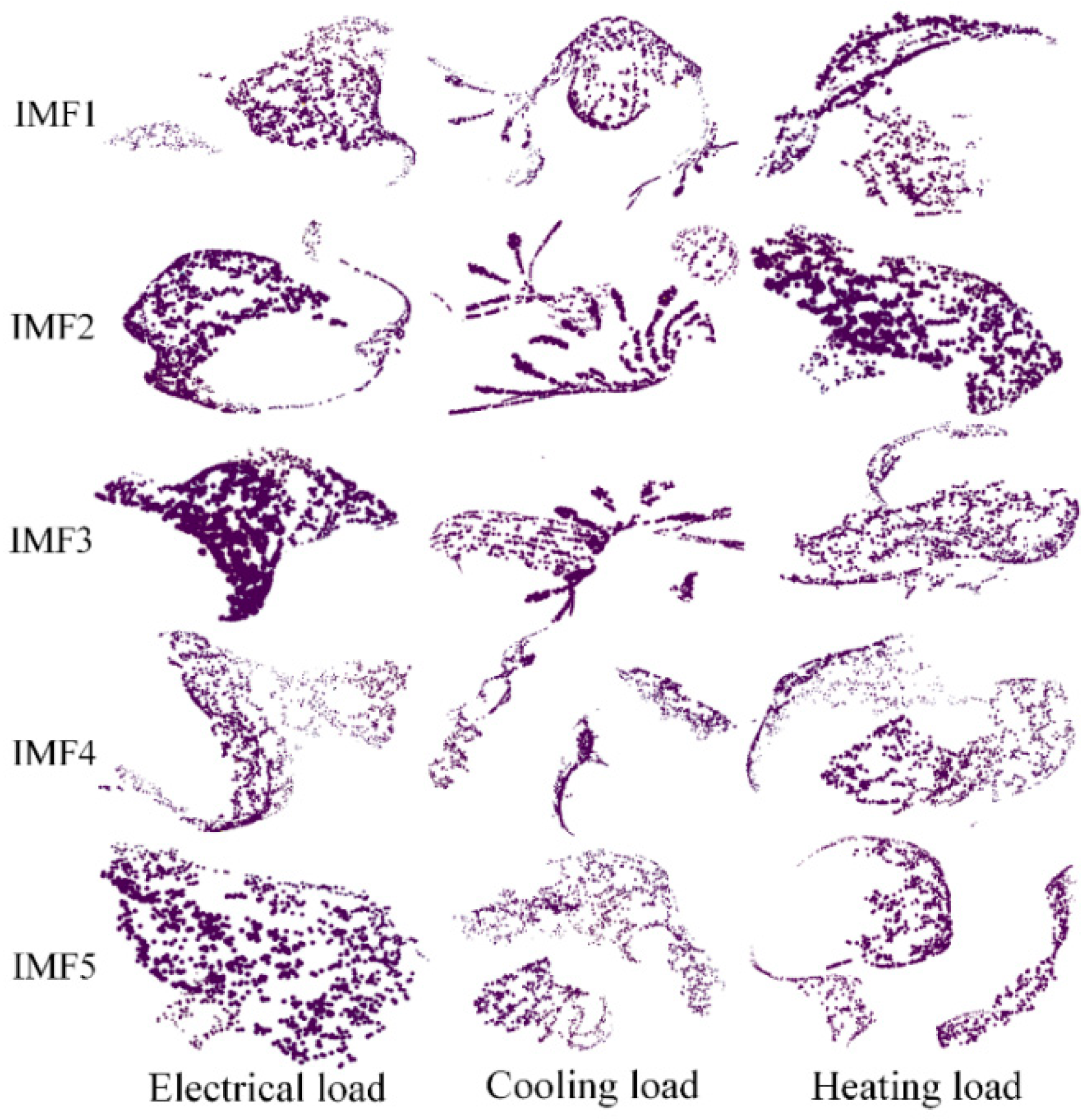 Processes 11 02461 g012