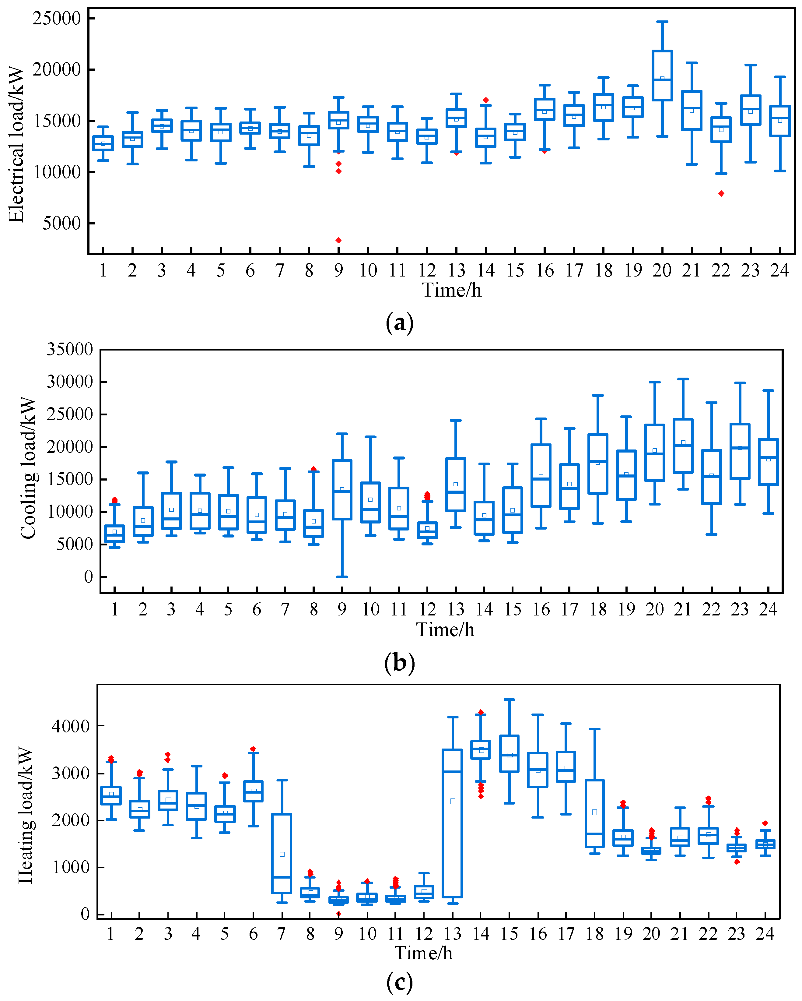 Processes 11 02461 g014