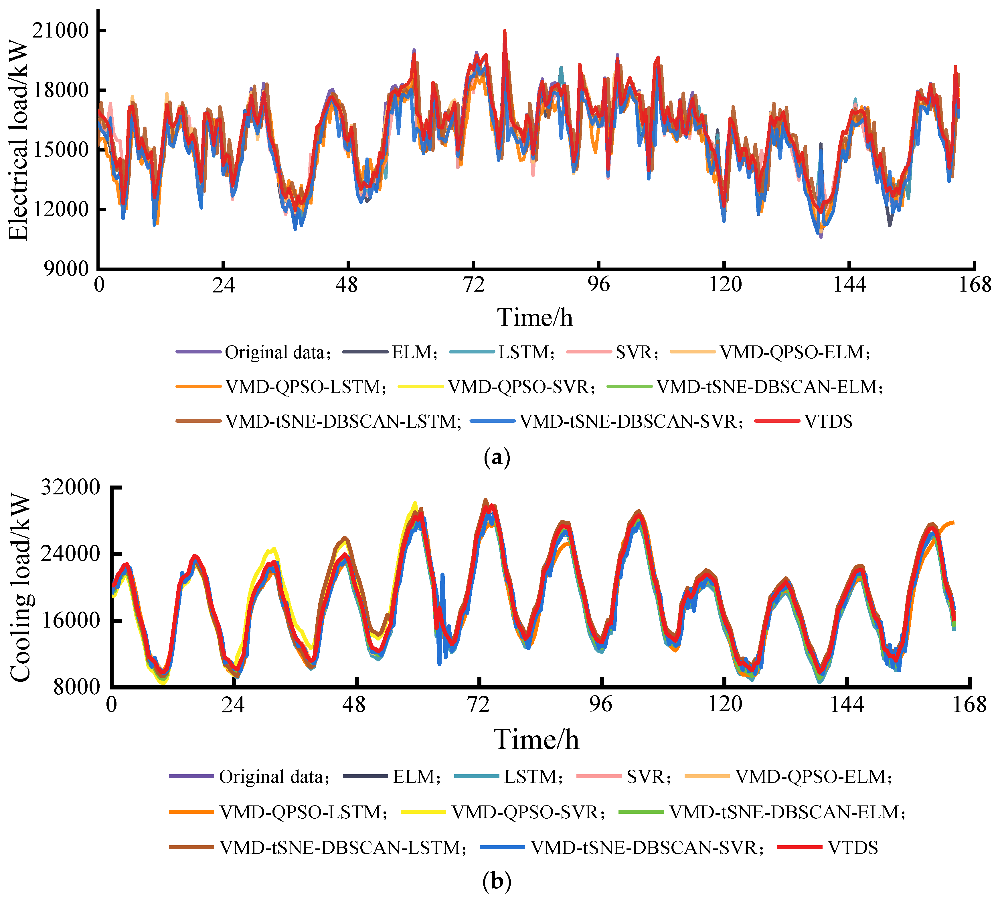 Processes 11 02461 g016a