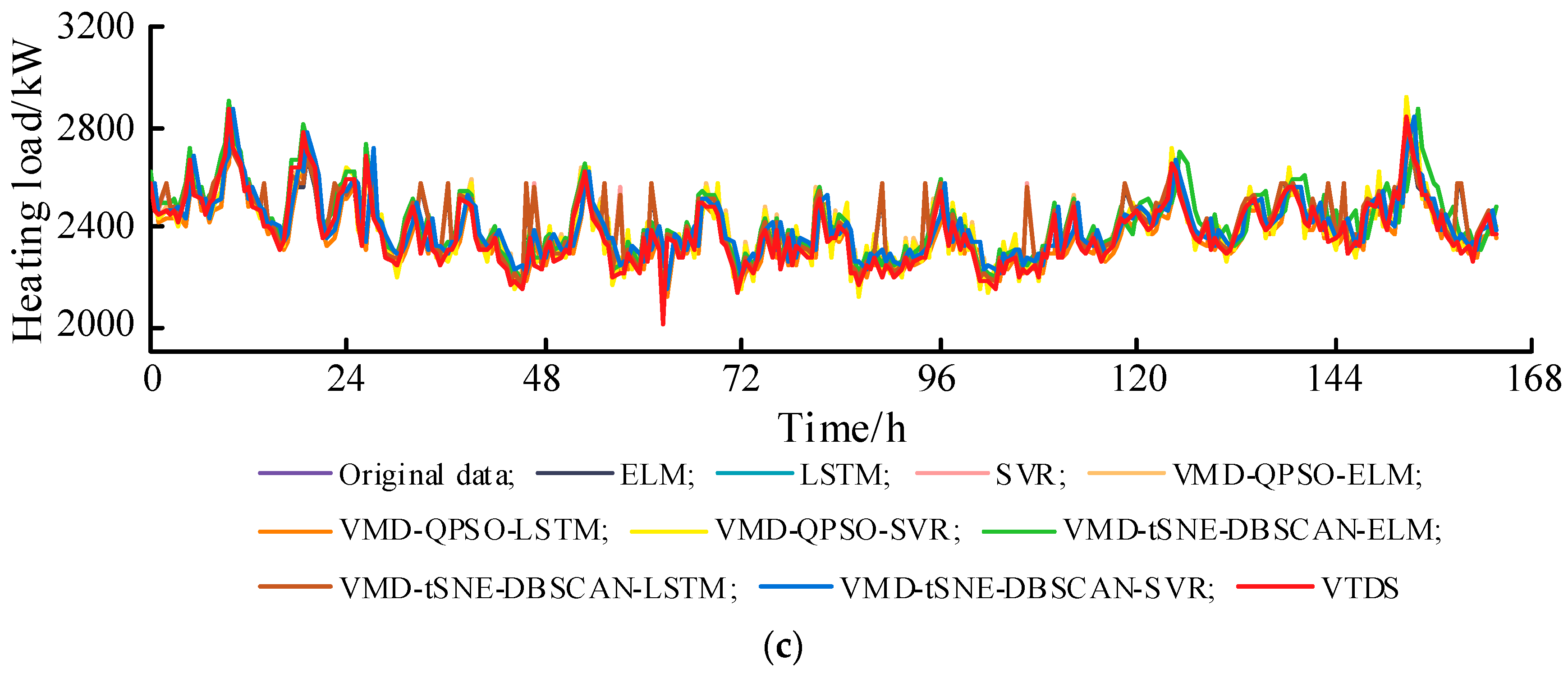 Processes 11 02461 g016b