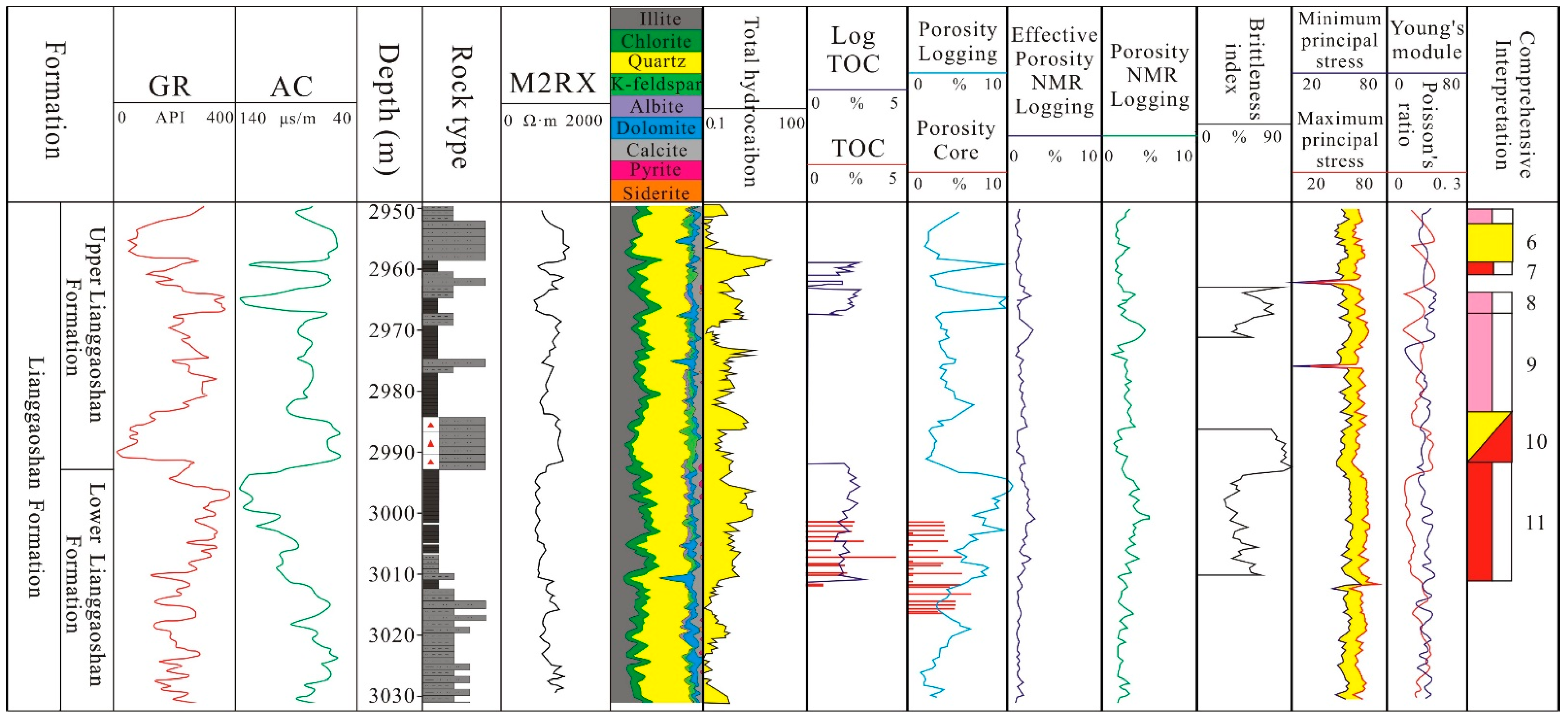 Processes 11 02463 g016