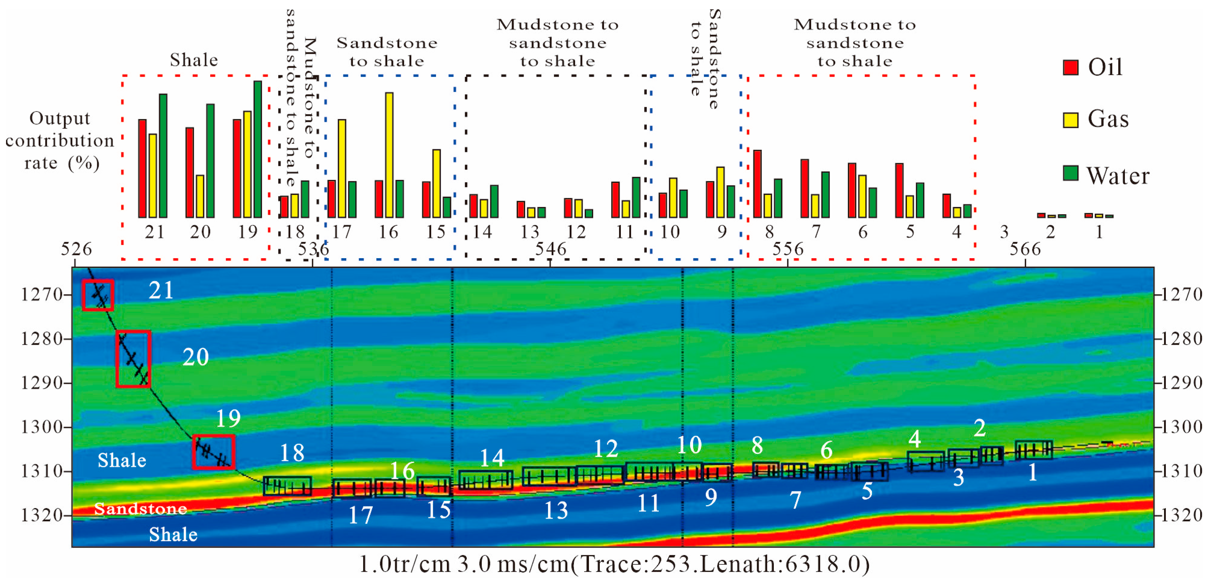 Processes 11 02463 g017