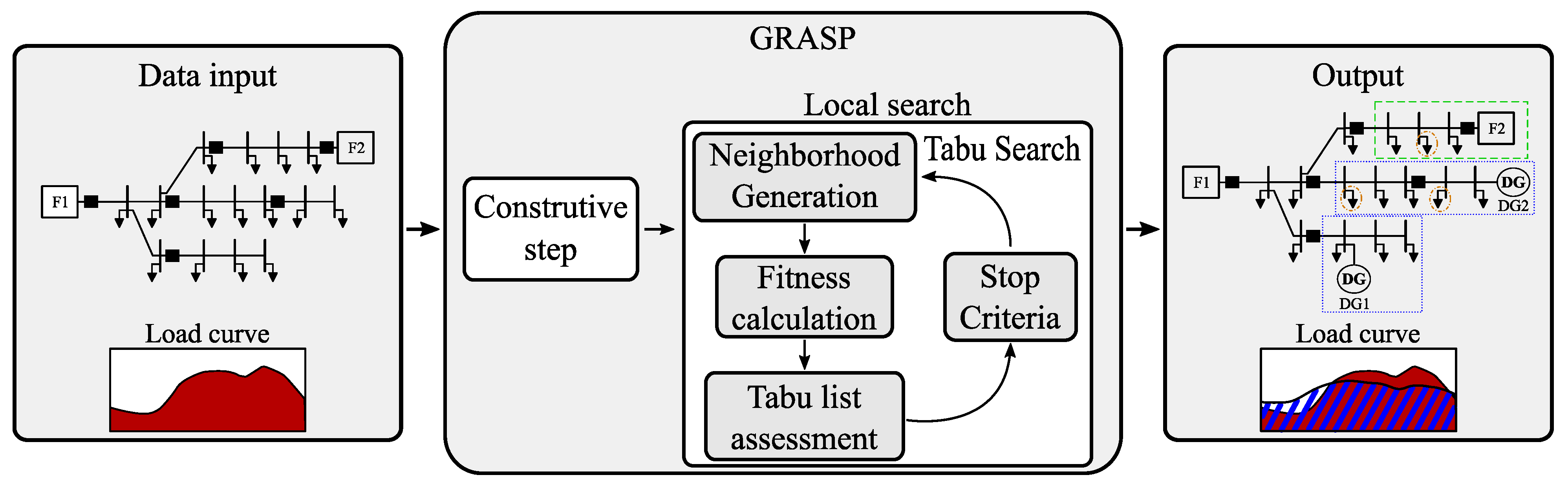 Processes 11 02464 g002