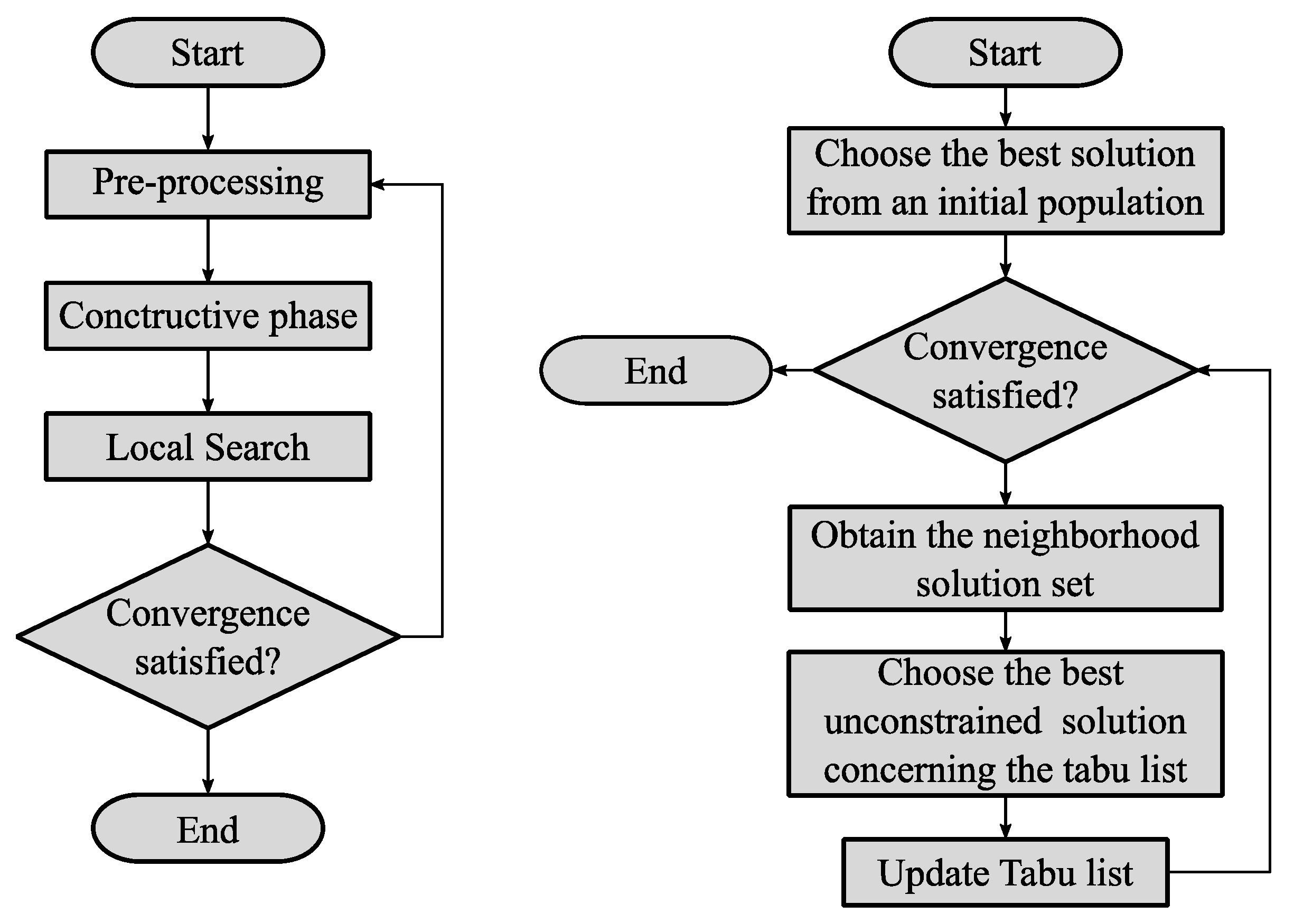 Processes 11 02464 g003