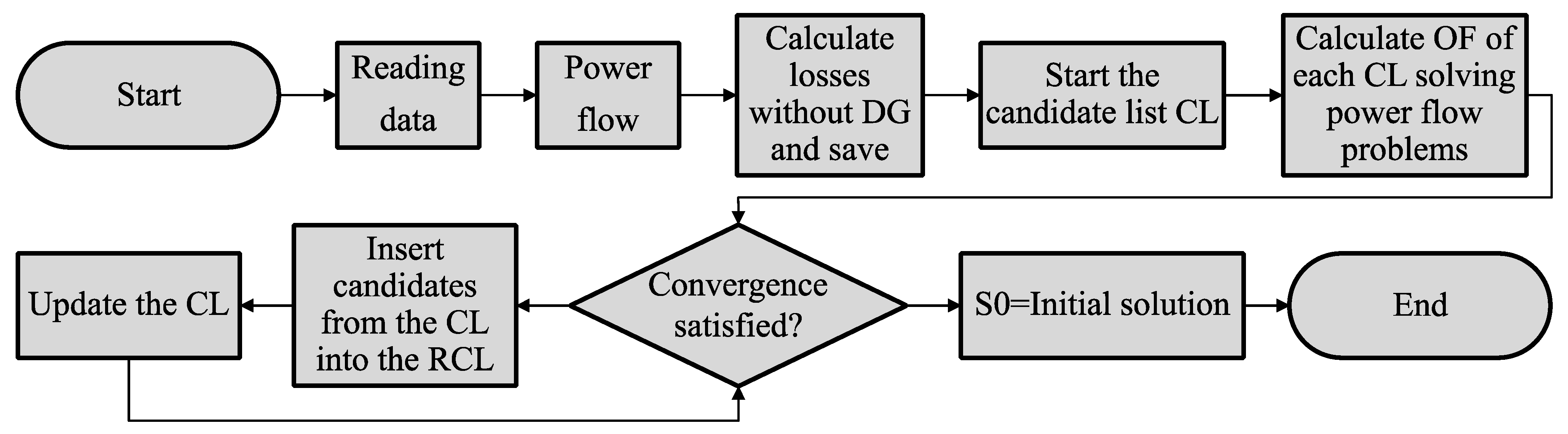 Processes 11 02464 g005