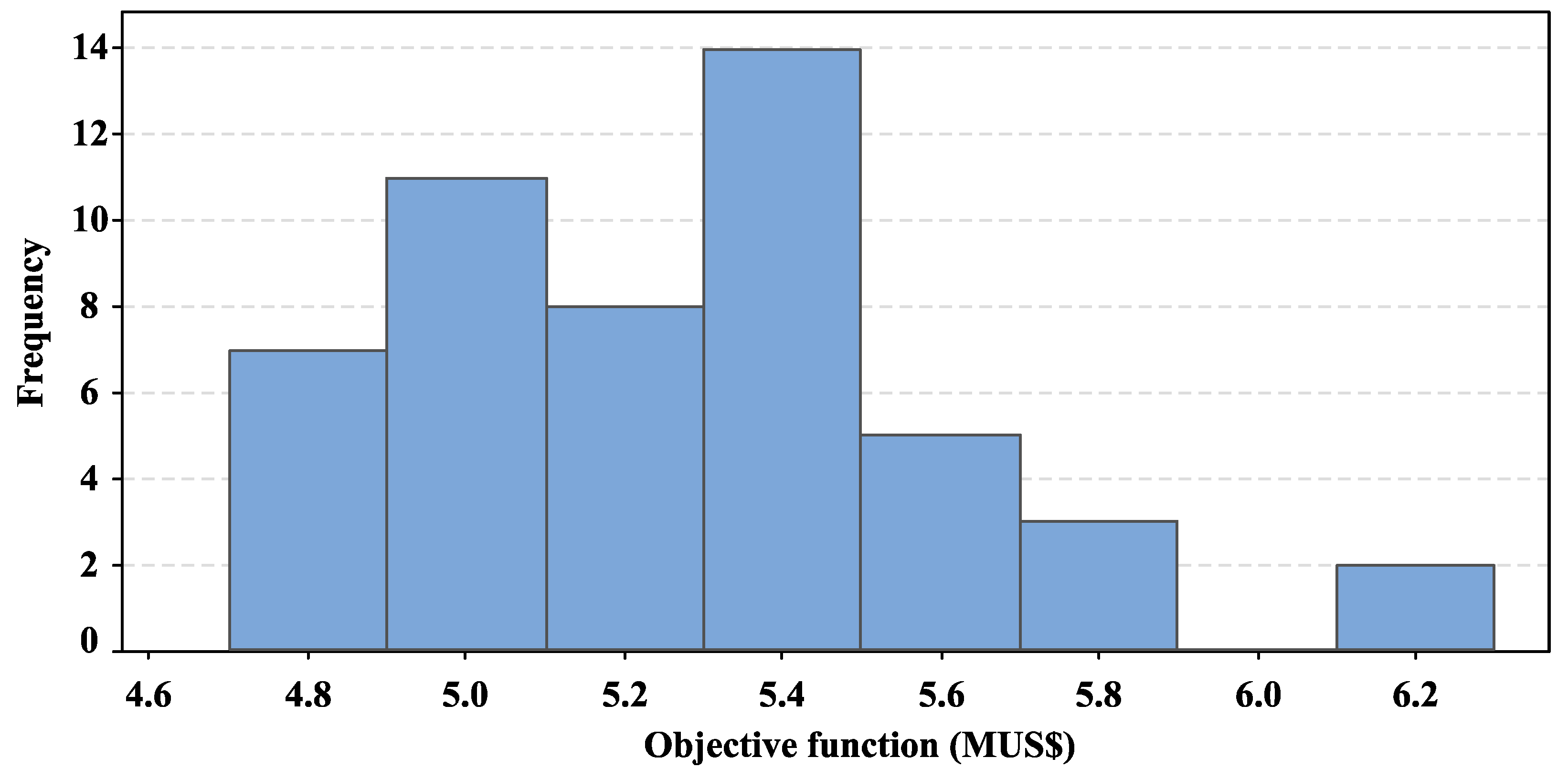 Processes 11 02464 g009
