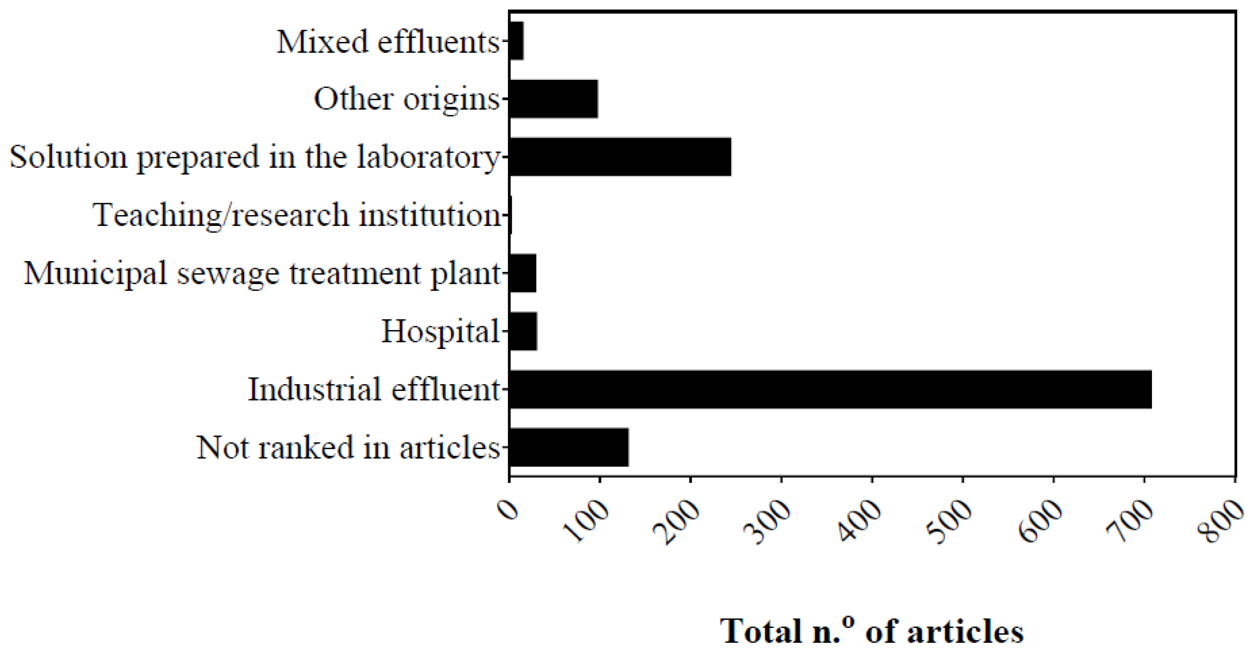Processes 11 02466 g002