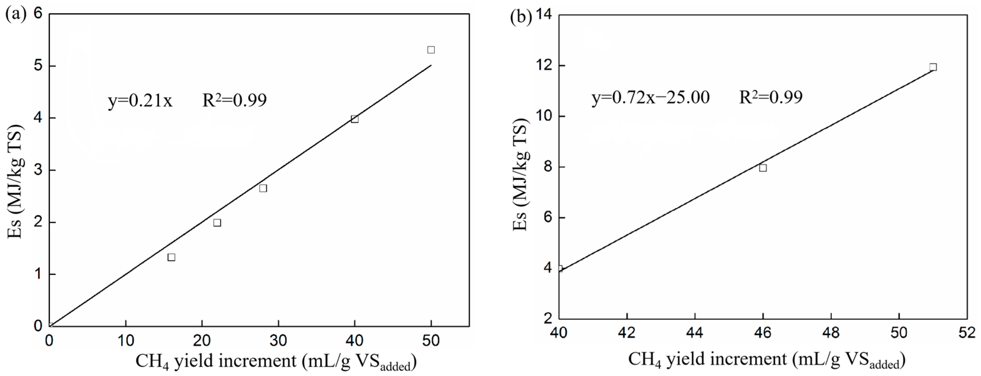 Processes 11 02467 g004