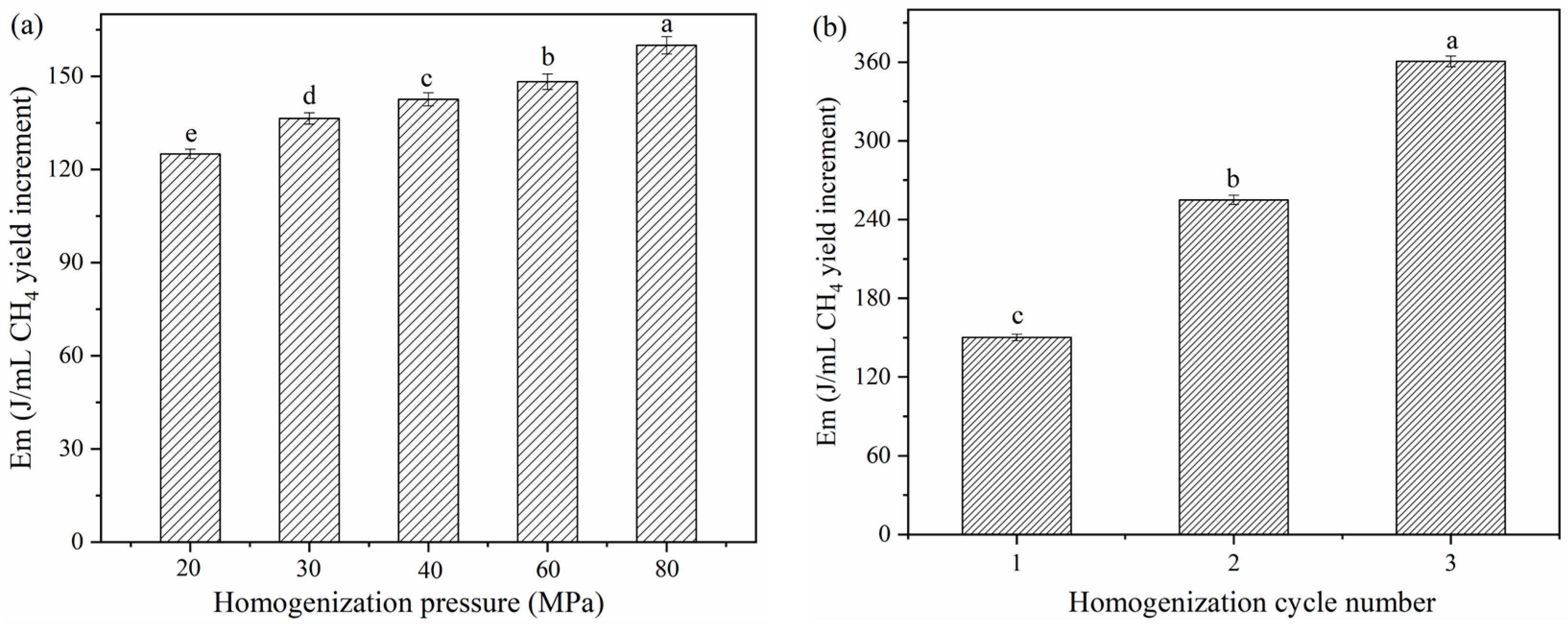 Processes 11 02467 g005