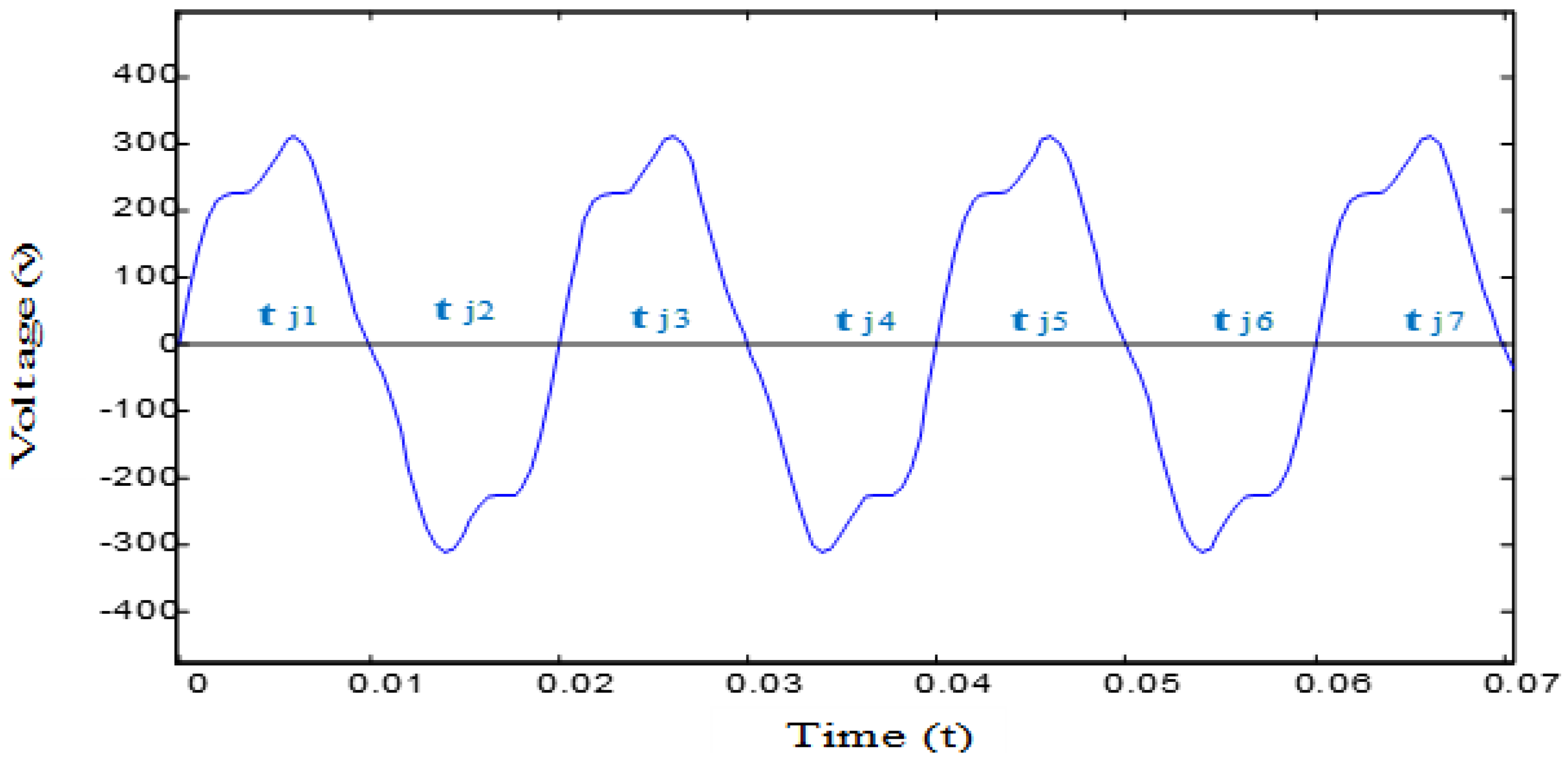 Processes 11 02468 g001
