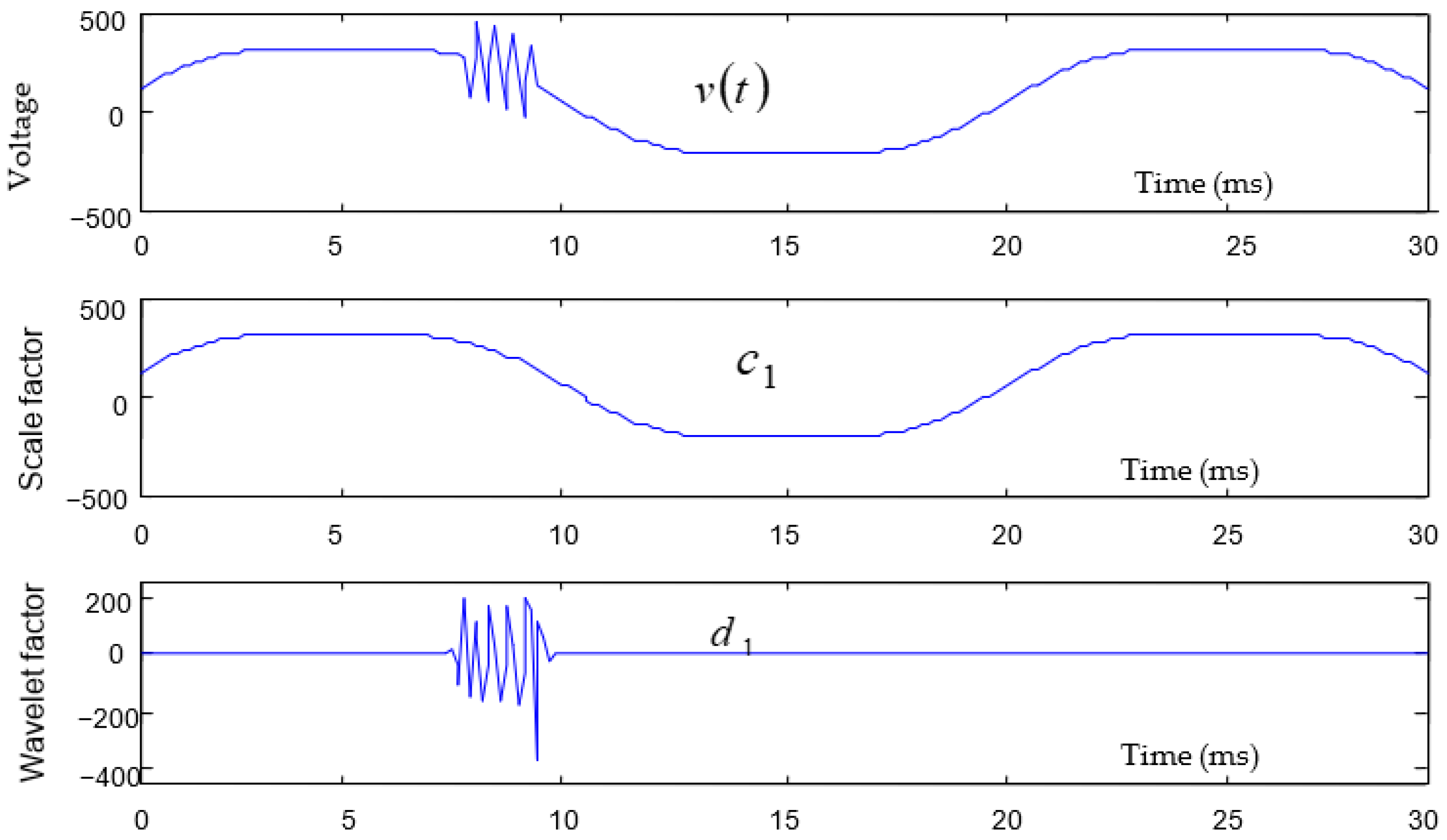Processes 11 02468 g003