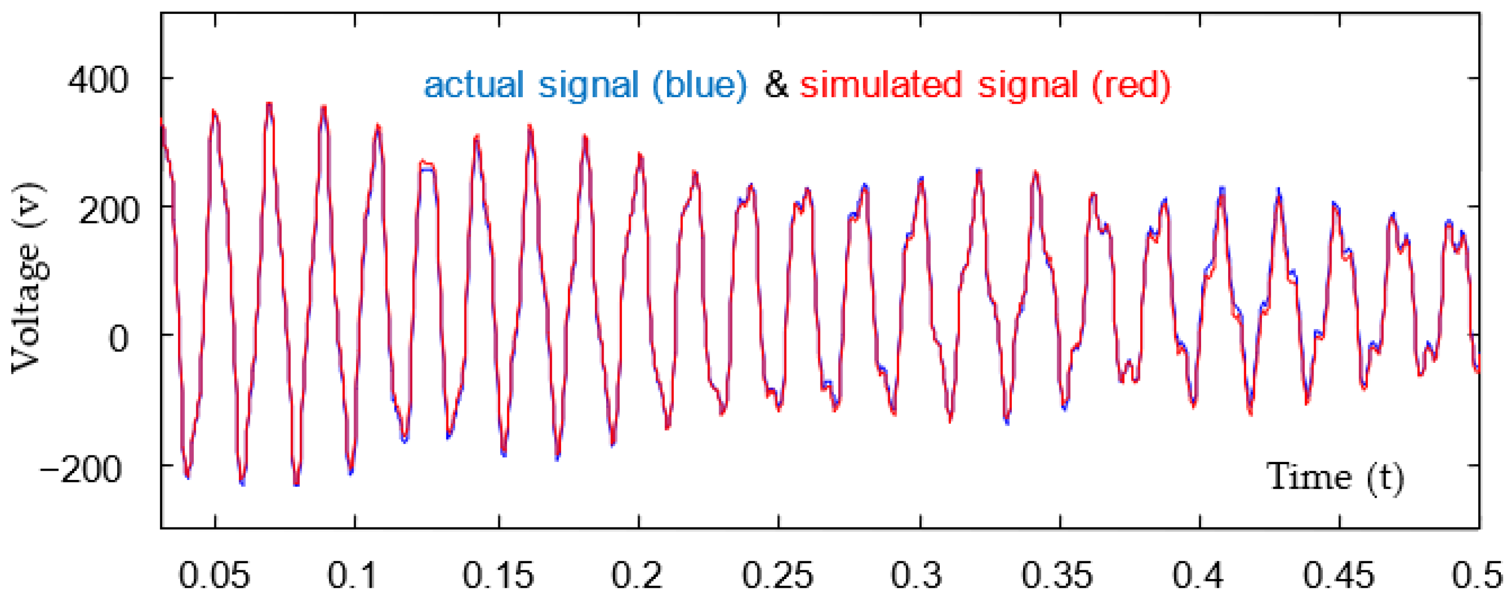 Processes 11 02468 g006