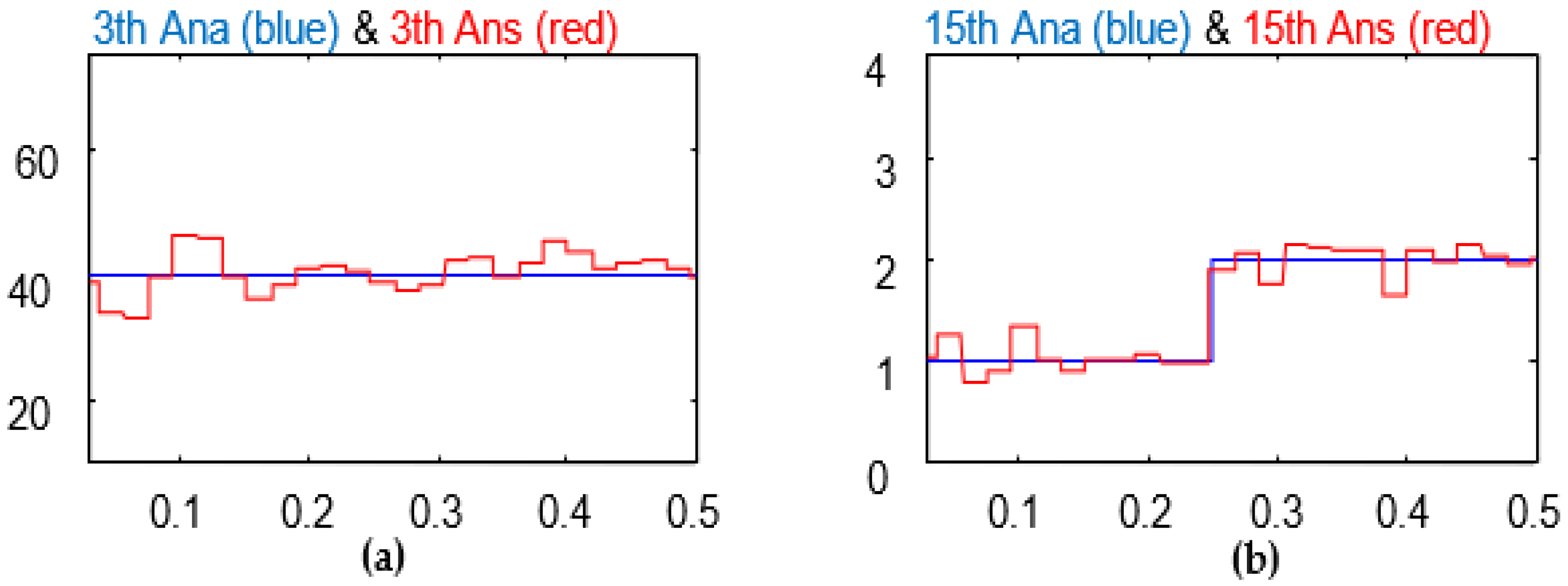Processes 11 02468 g008