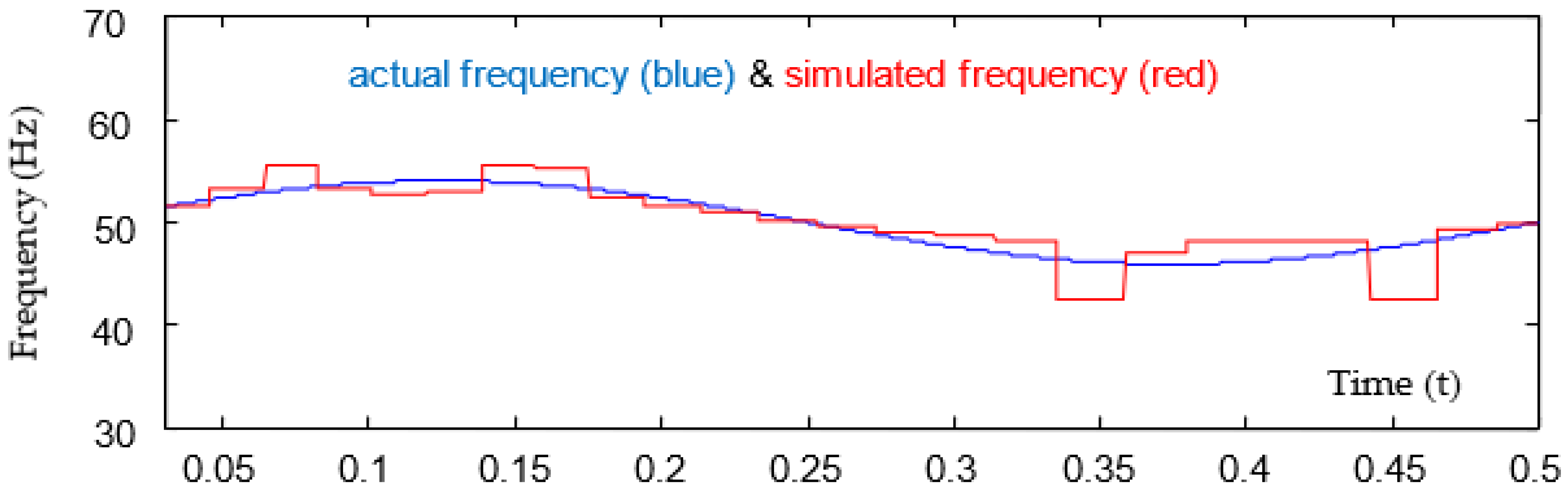 Processes 11 02468 g010