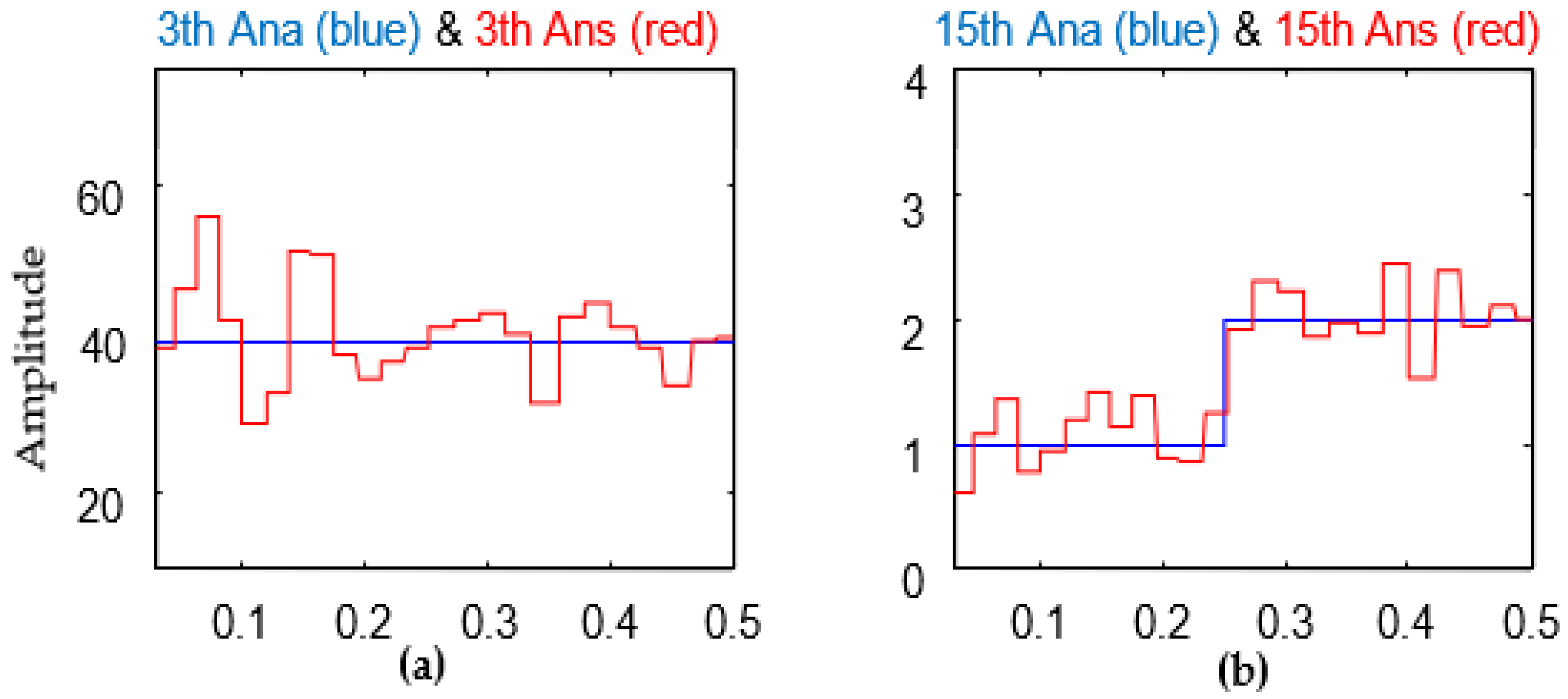 Processes 11 02468 g013