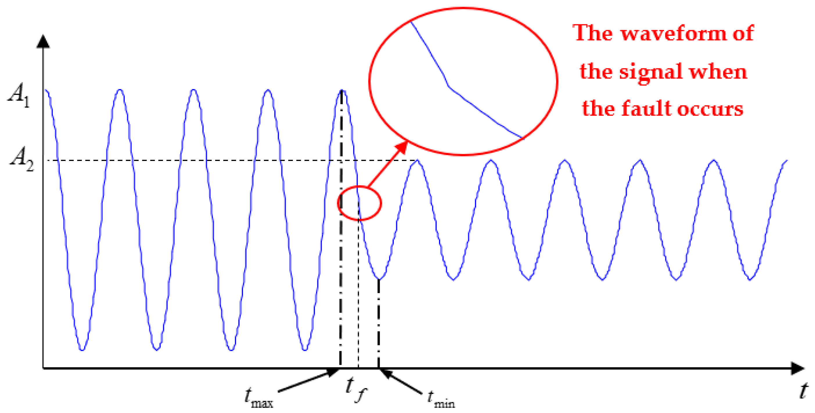 Processes 11 02468 g019