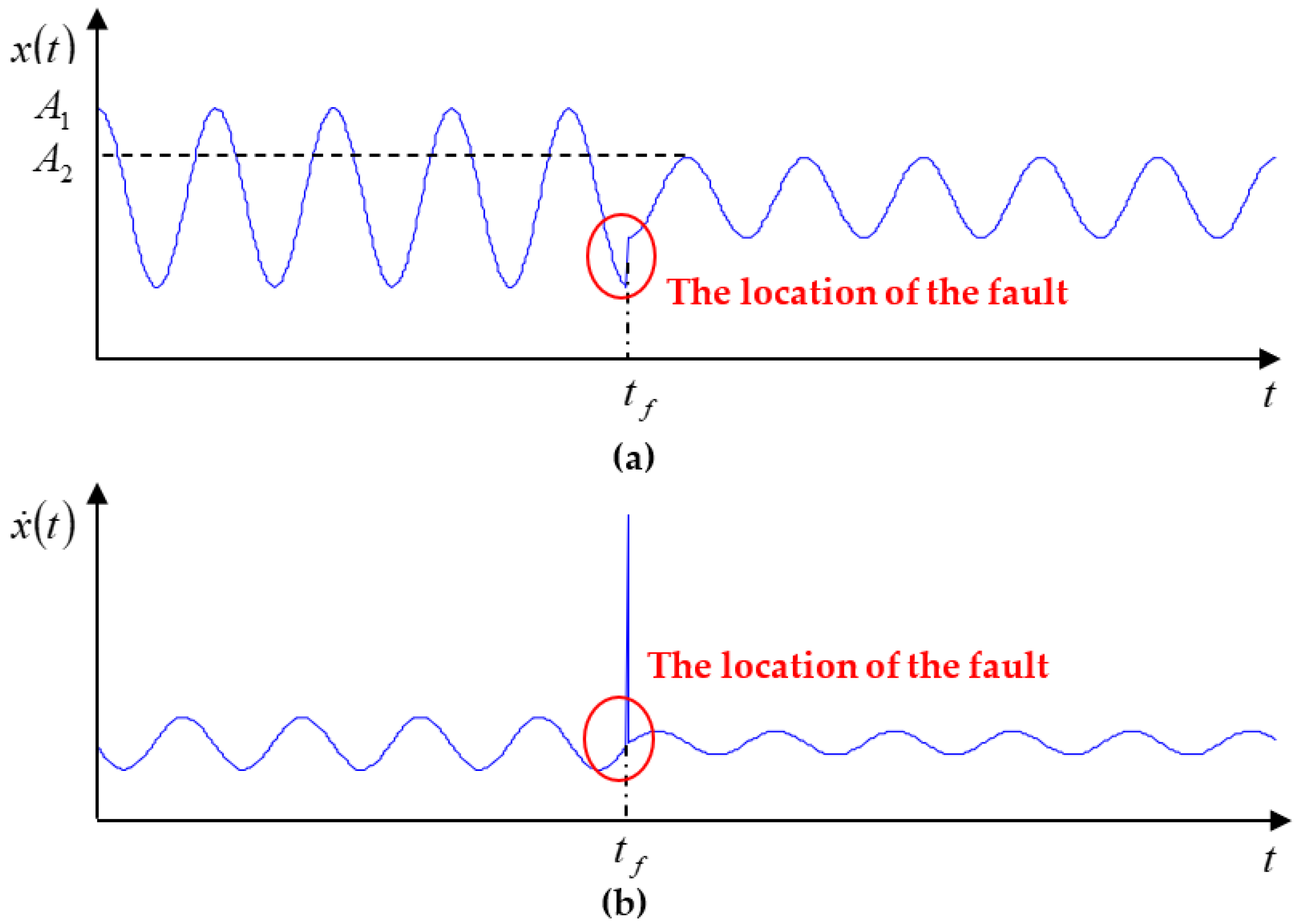 Processes 11 02468 g022