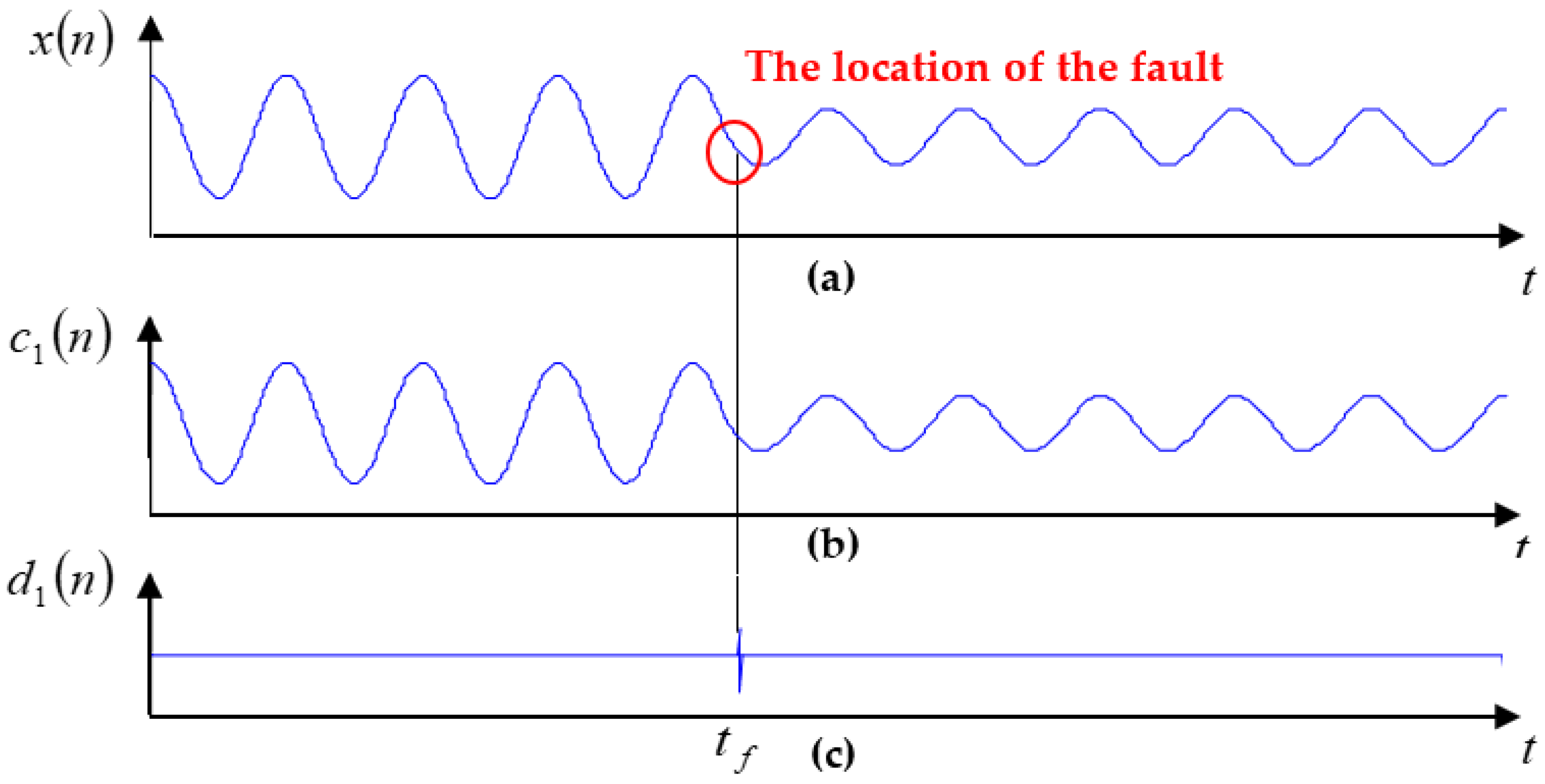 Processes 11 02468 g024