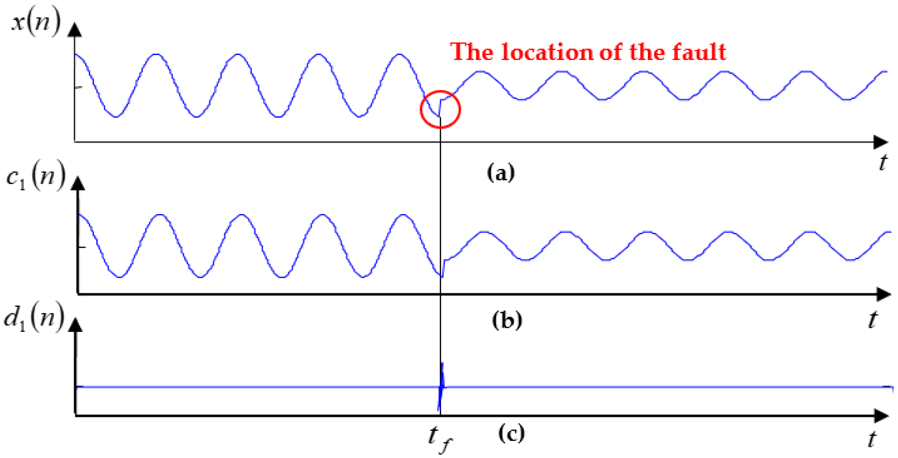 Processes 11 02468 g025