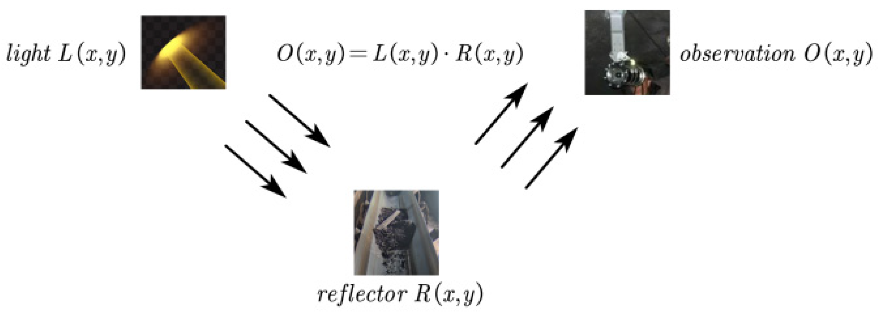 Processes 11 02469 g001