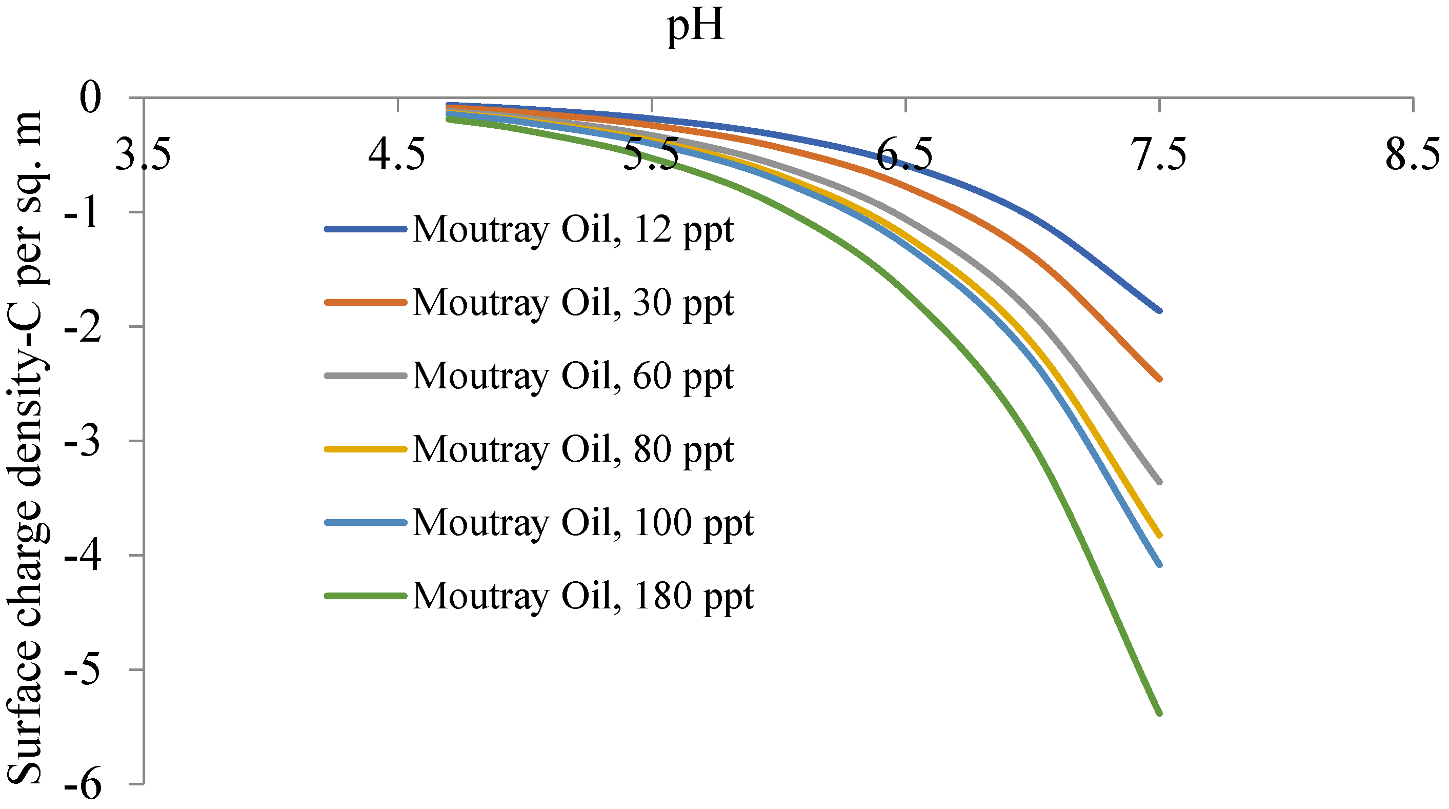 Processes 11 02470 g004 Processes 11 02470 g004