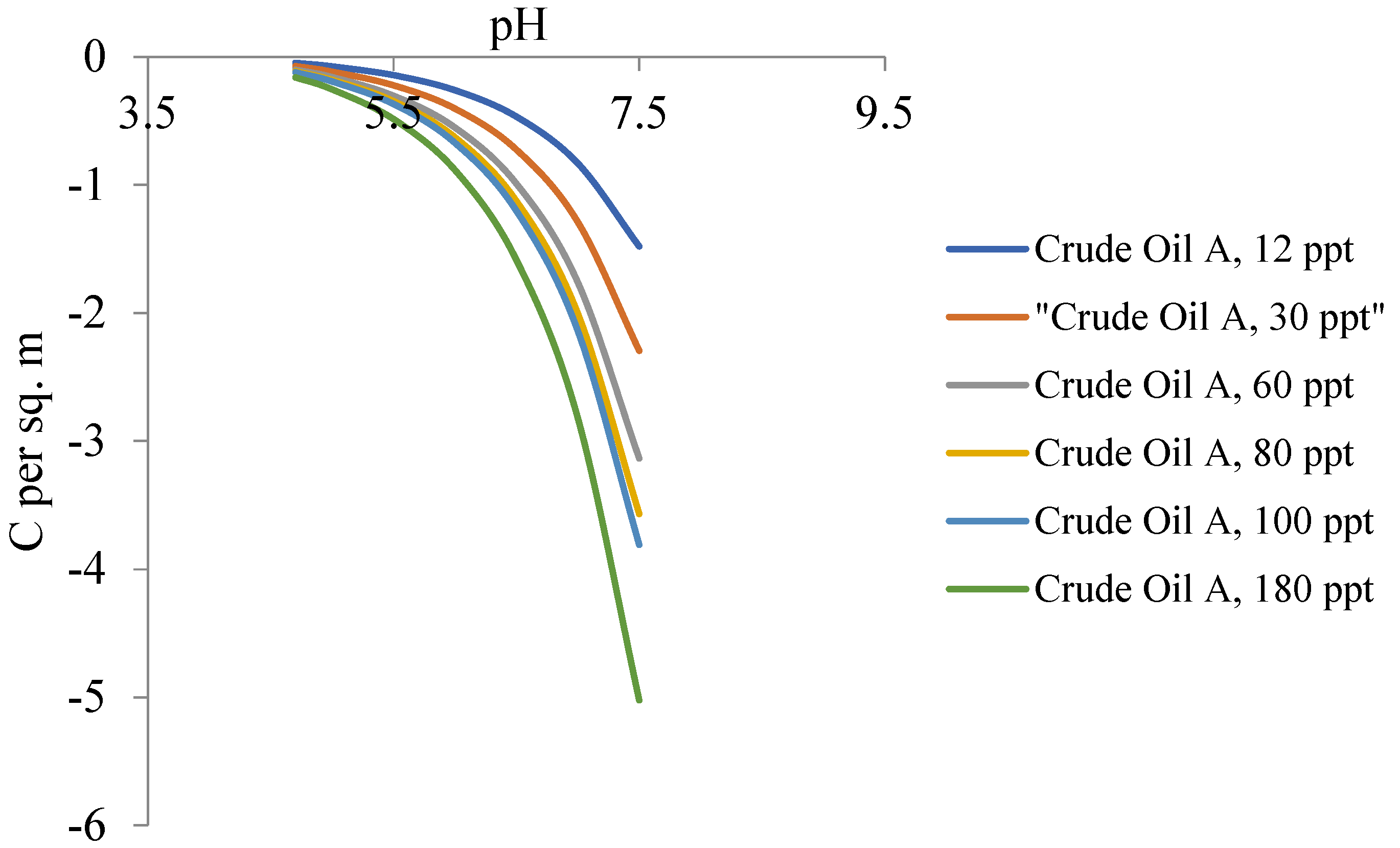 Processes 11 02470 g005 Processes 11 02470 g005