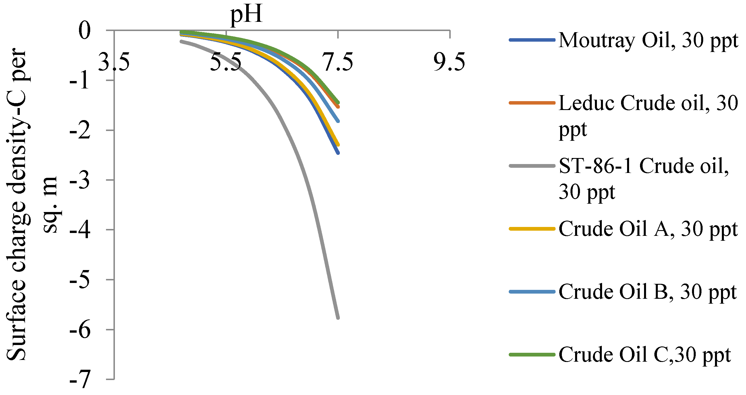 Processes 11 02470 g006 Processes 11 02470 g006