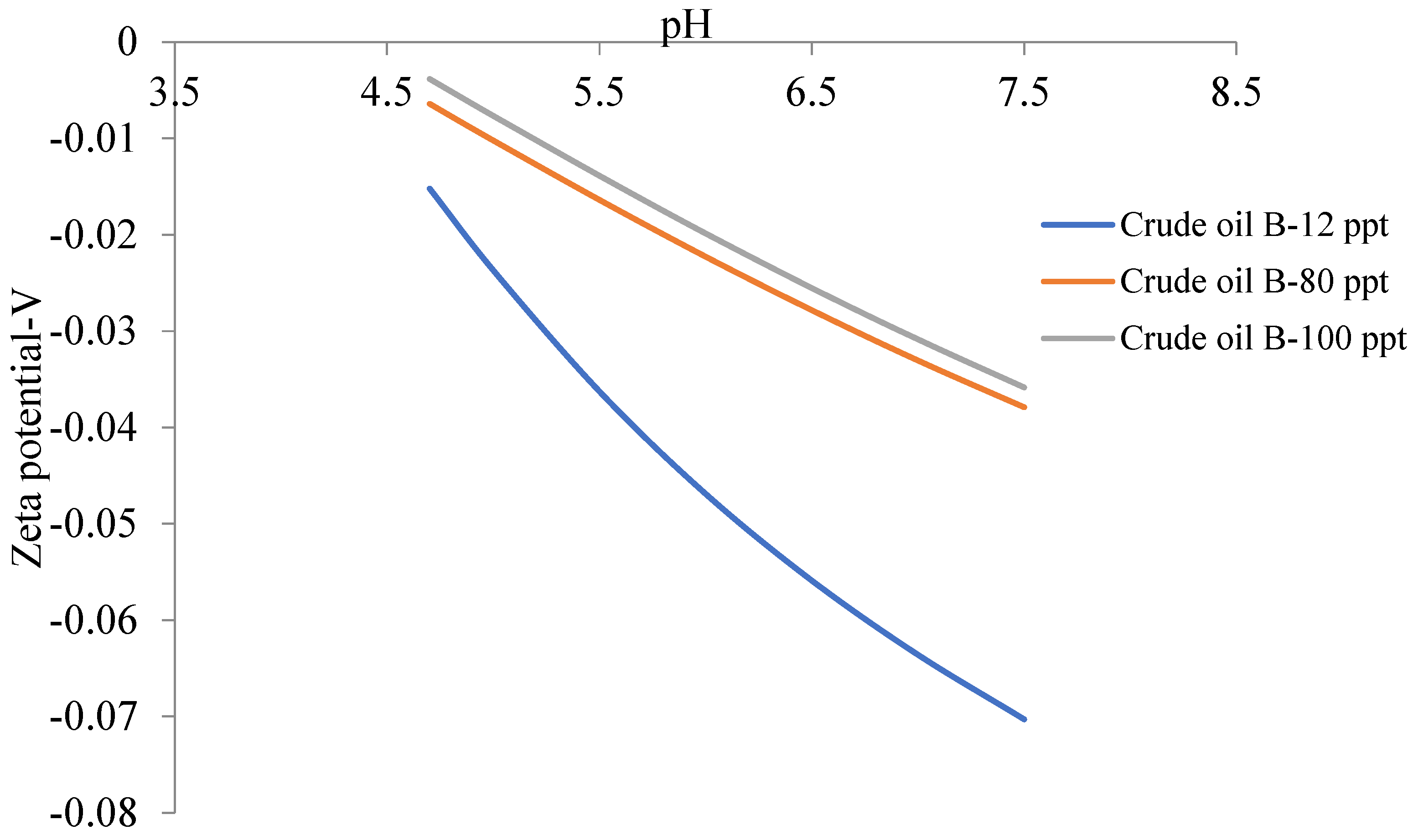 Processes 11 02470 g008 Processes 11 02470 g008