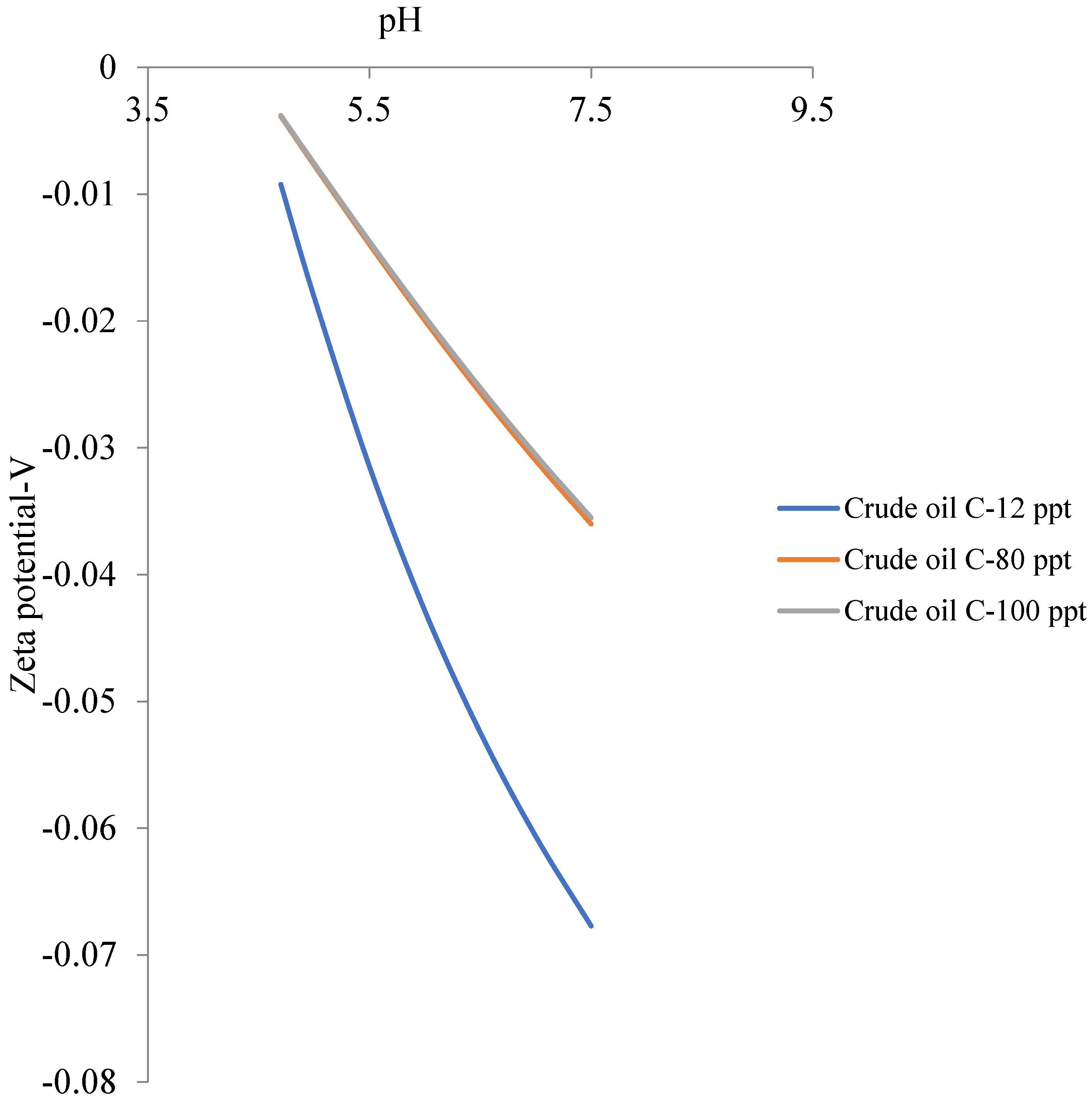 Processes 11 02470 g009 Processes 11 02470 g009