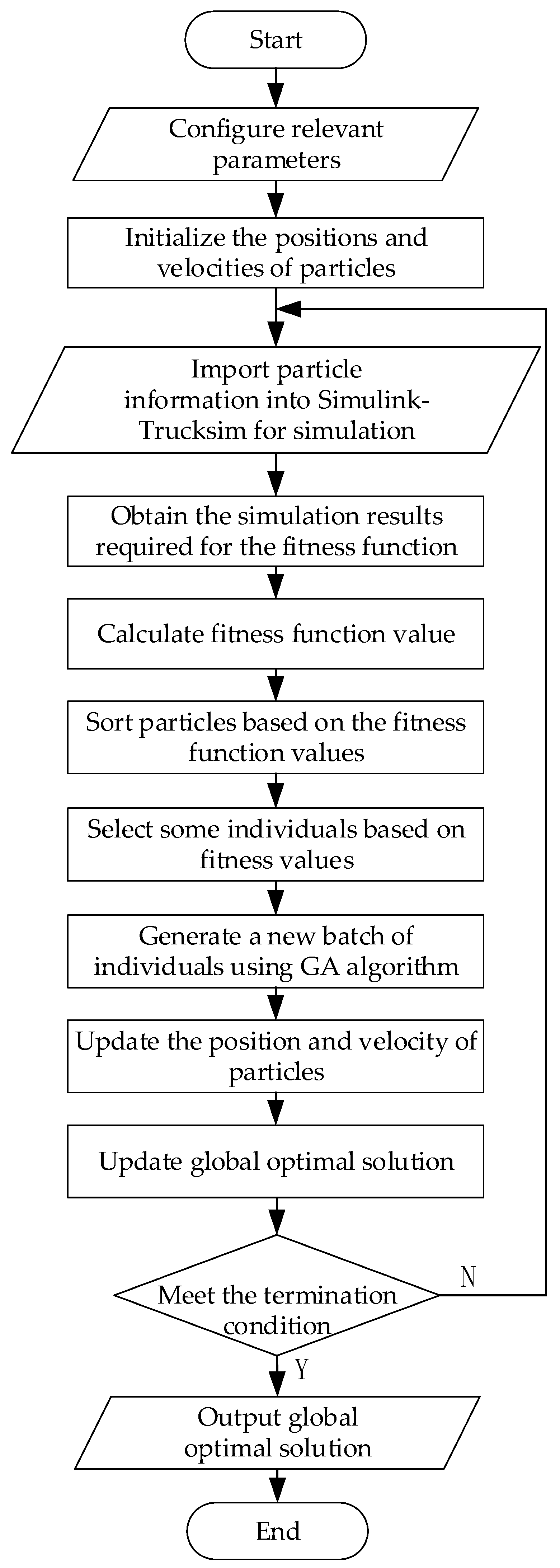 Processes 11 02473 g005
