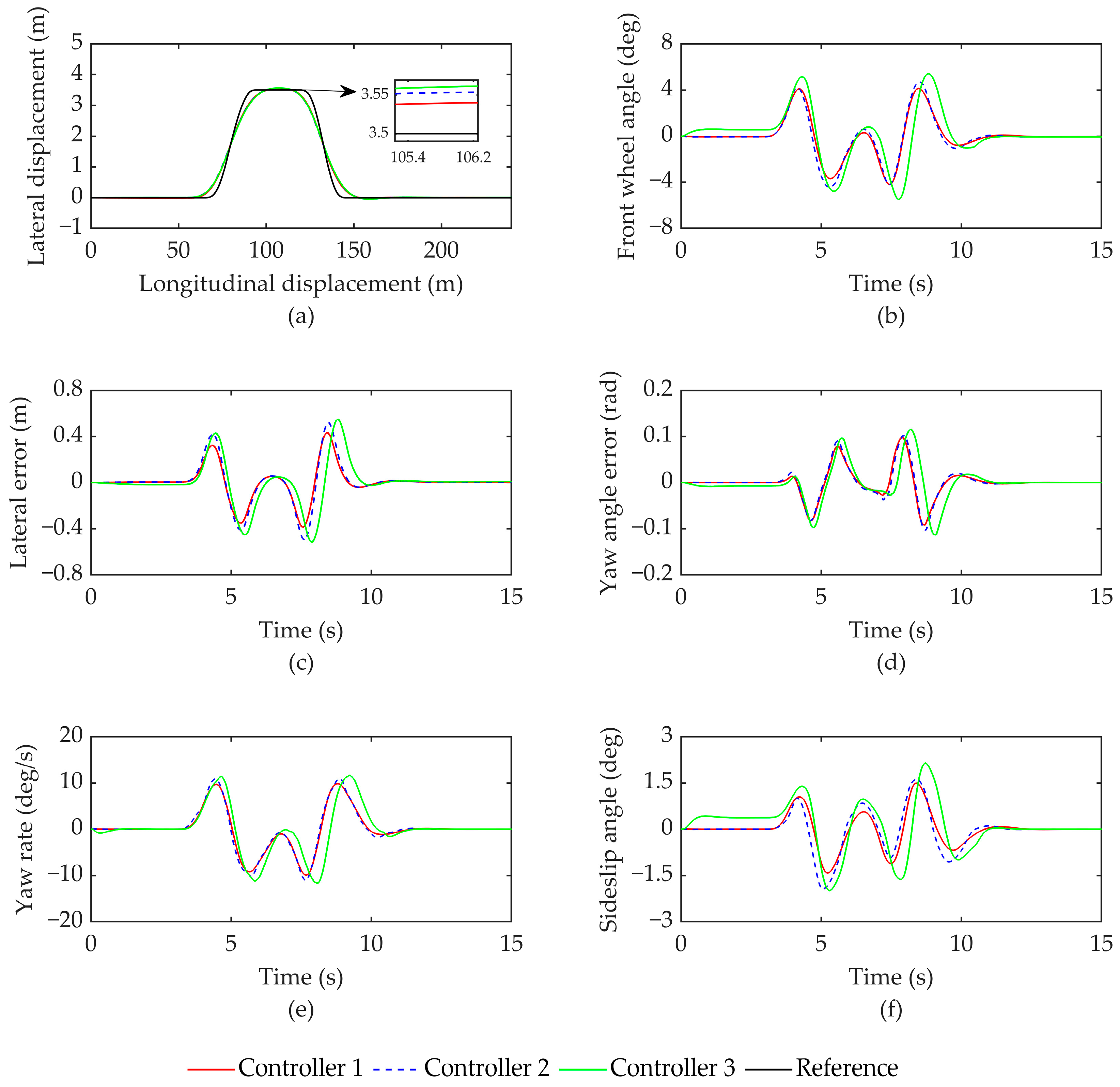 Processes 11 02473 g006