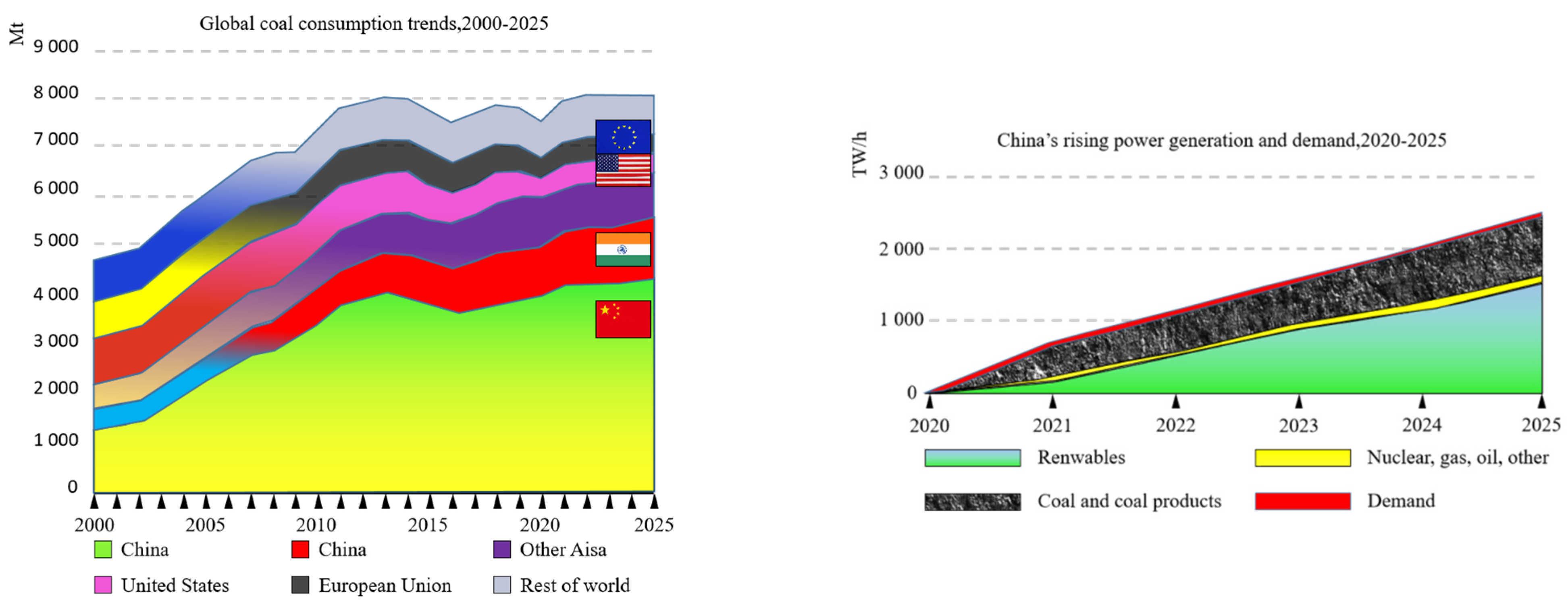 Processes 11 02474 g001