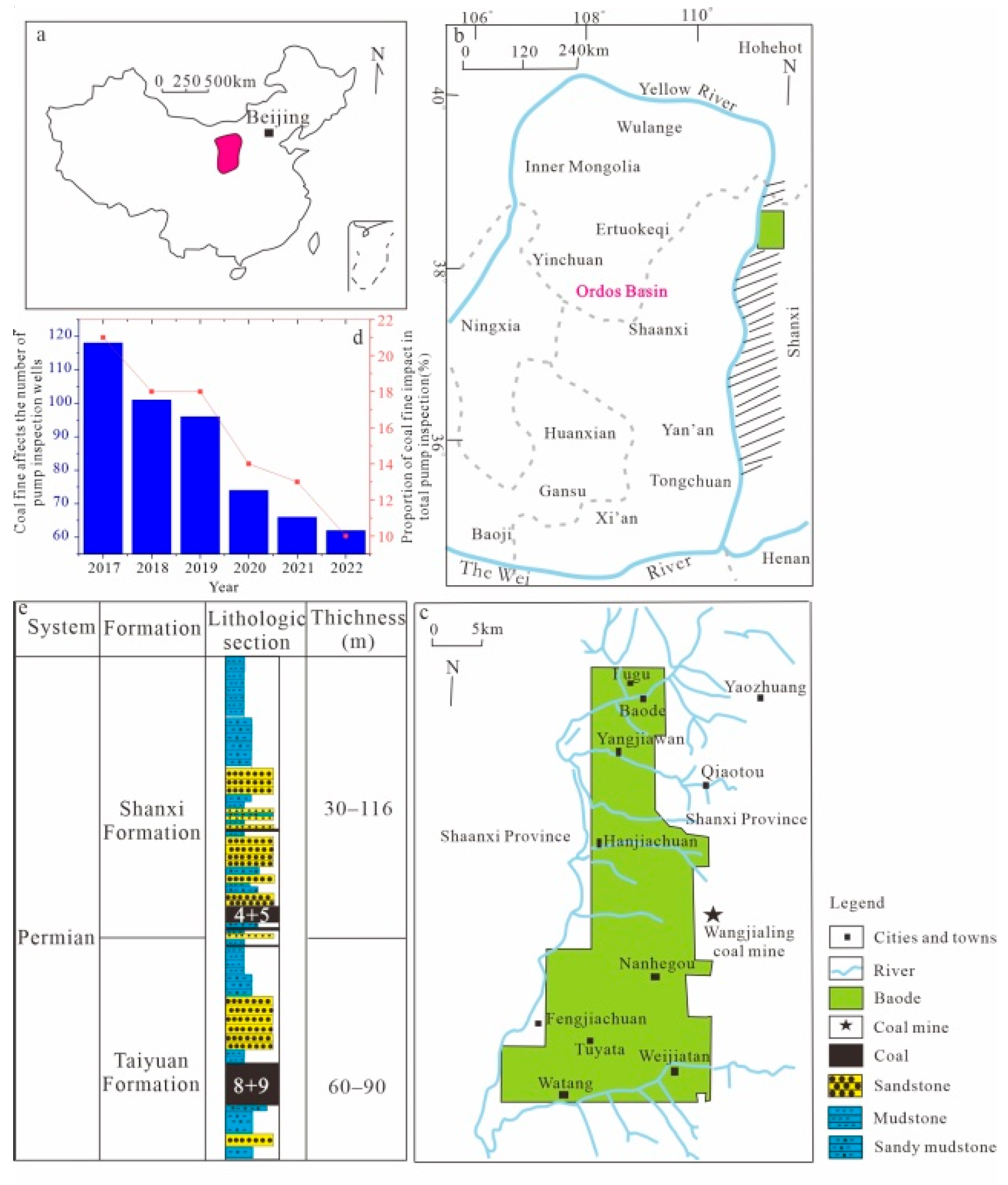 Processes 11 02476 g001