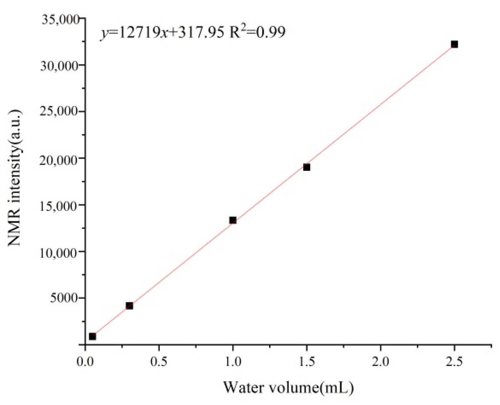 Processes 11 02476 g003