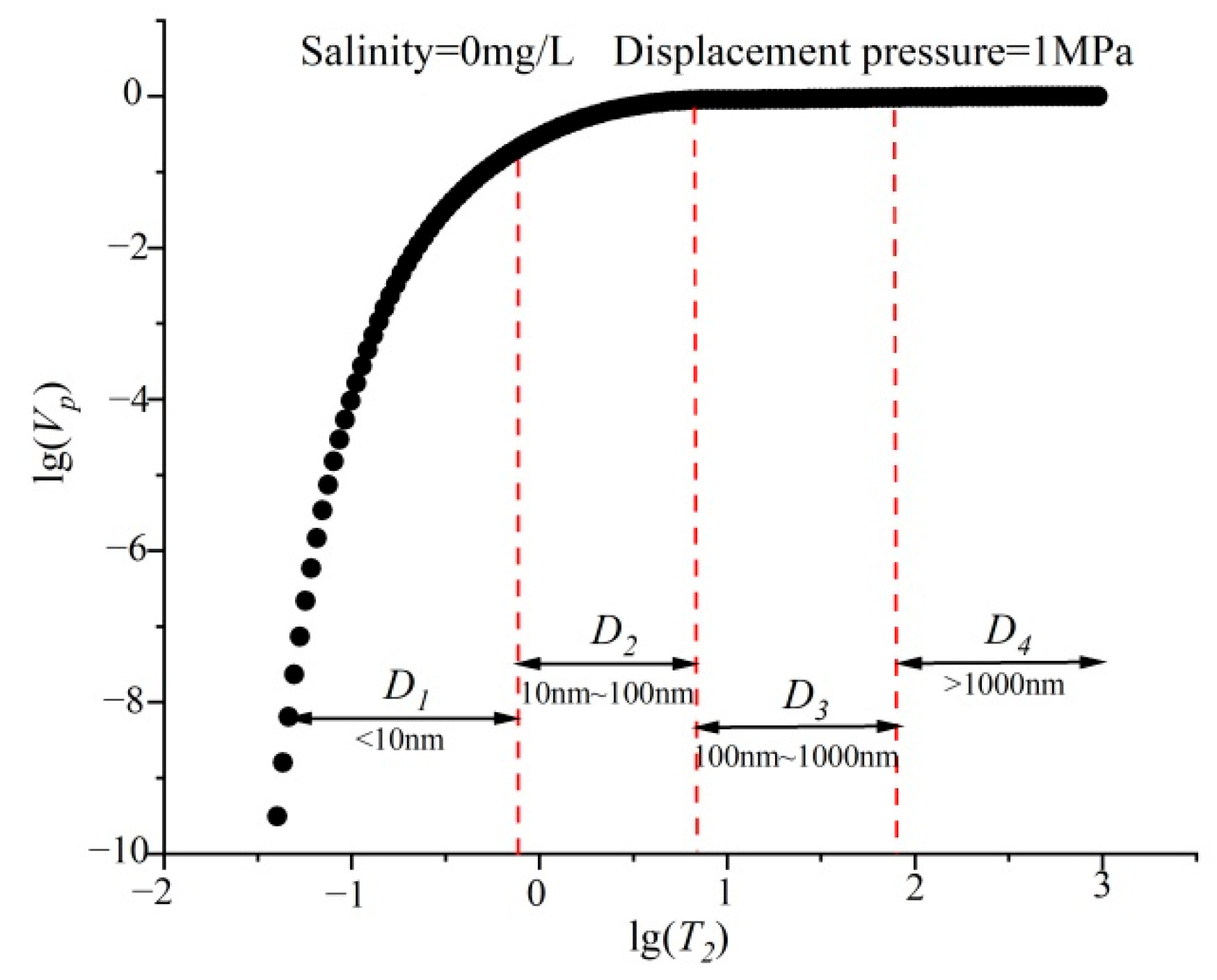 Processes 11 02476 g004