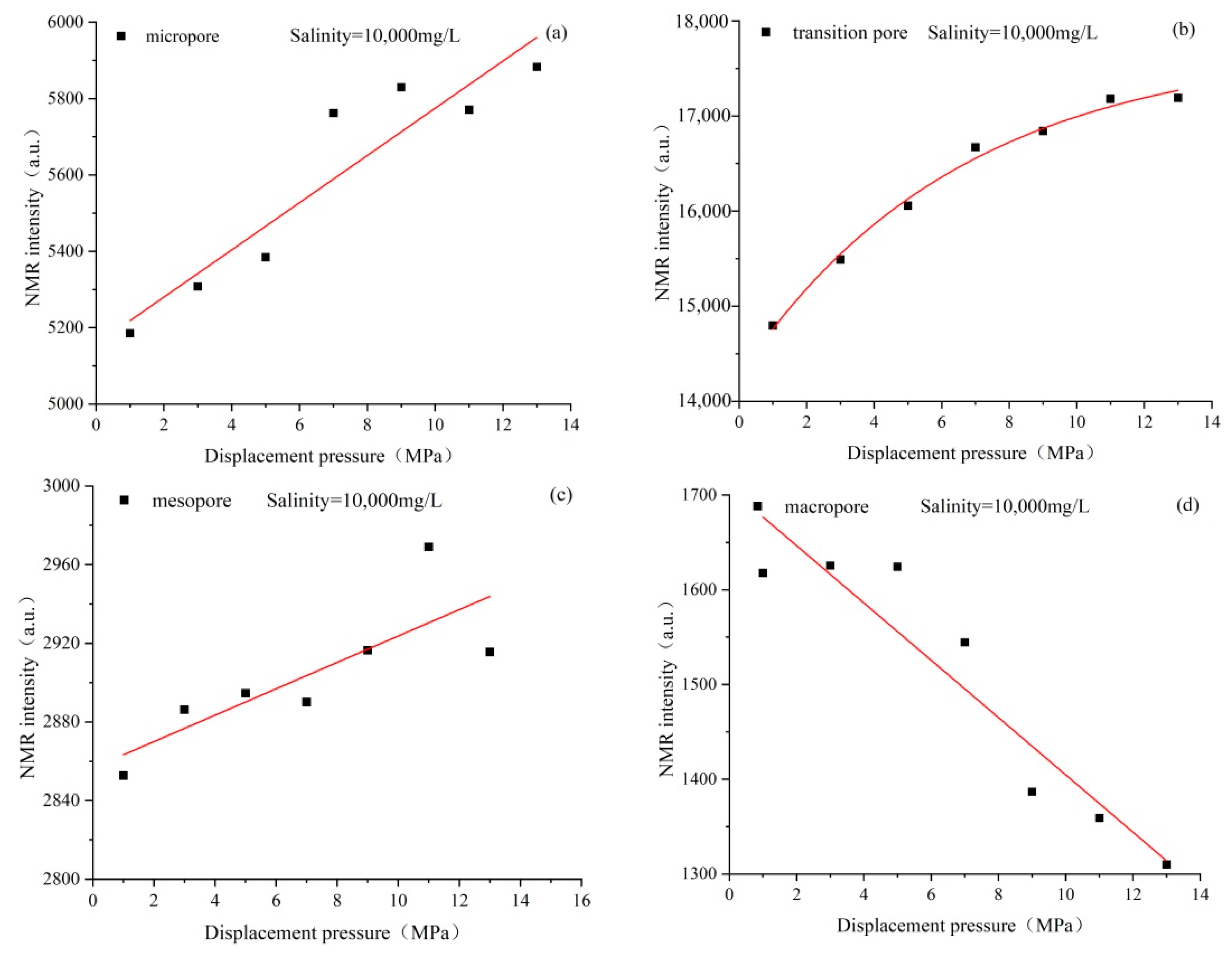Processes 11 02476 g006