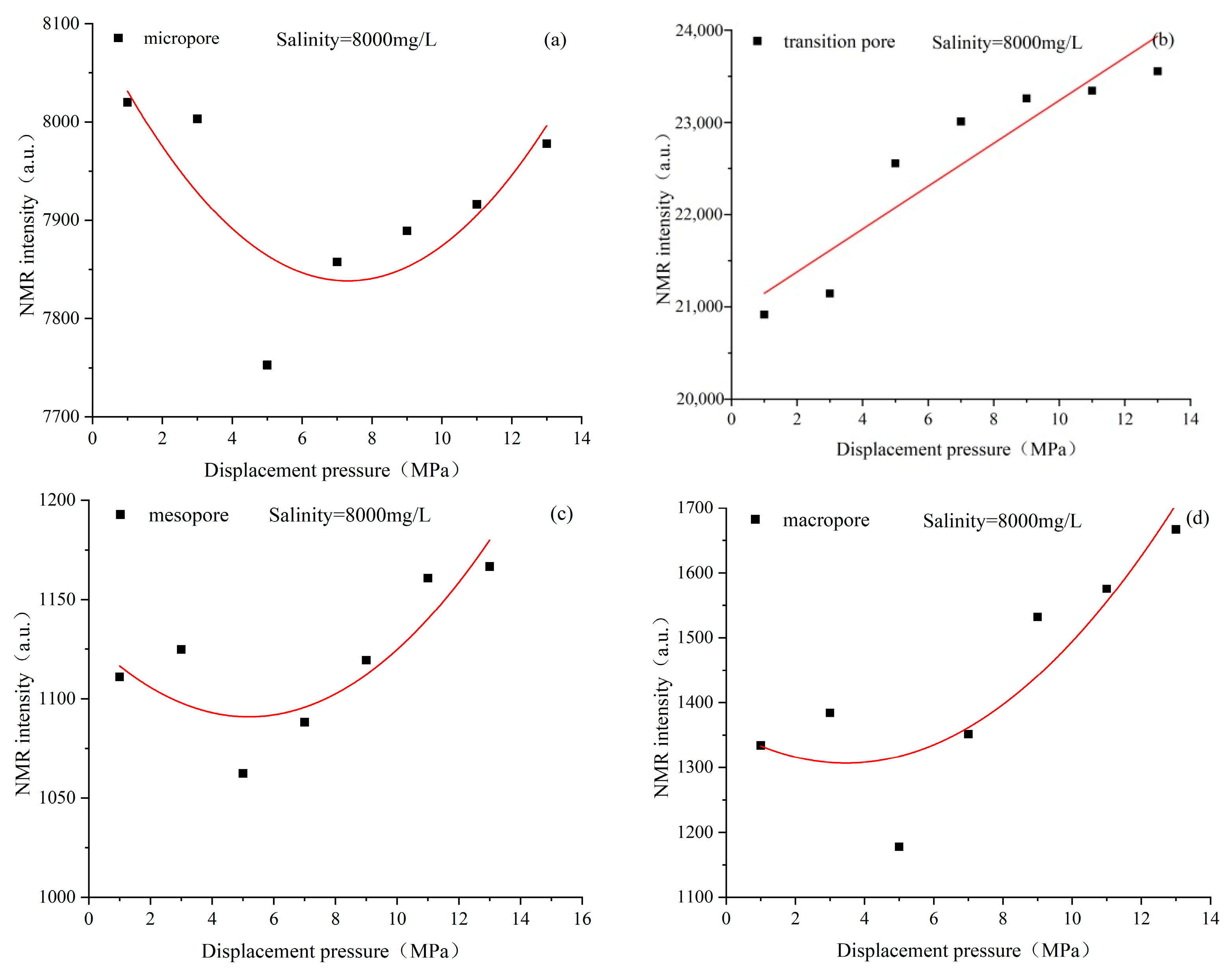 Processes 11 02476 g009