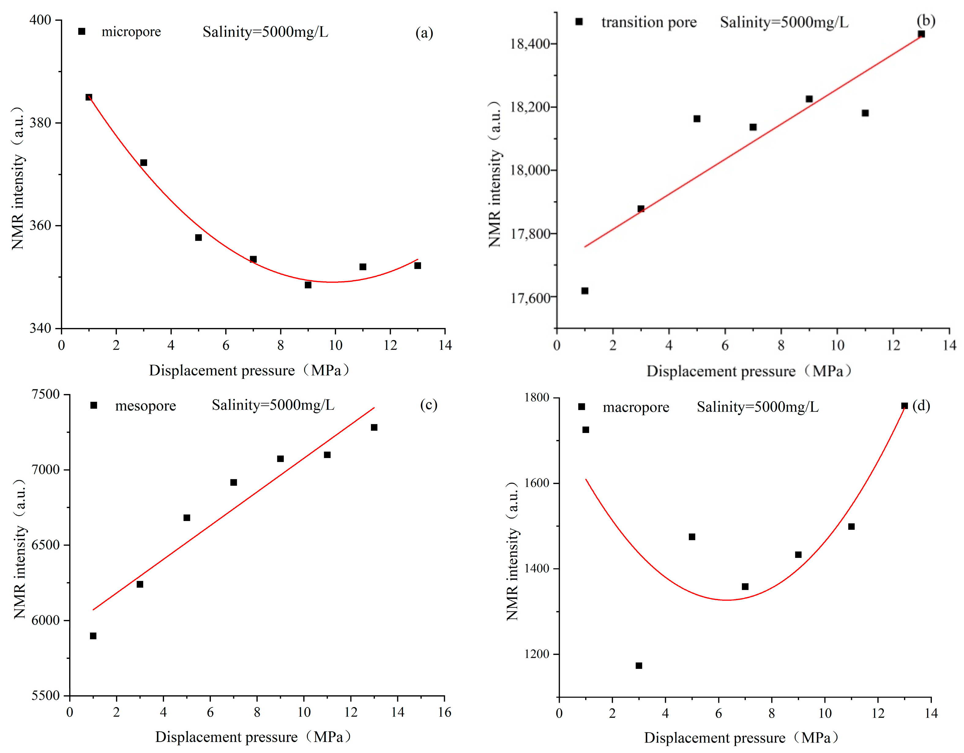 Processes 11 02476 g012