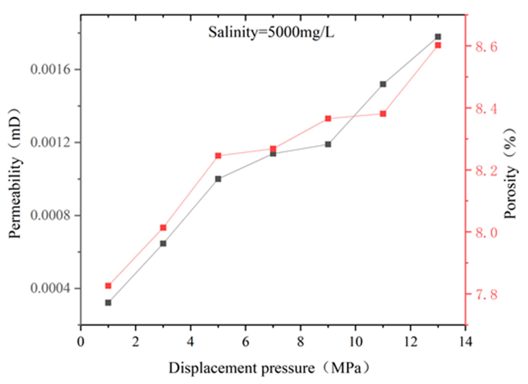 Processes 11 02476 g013