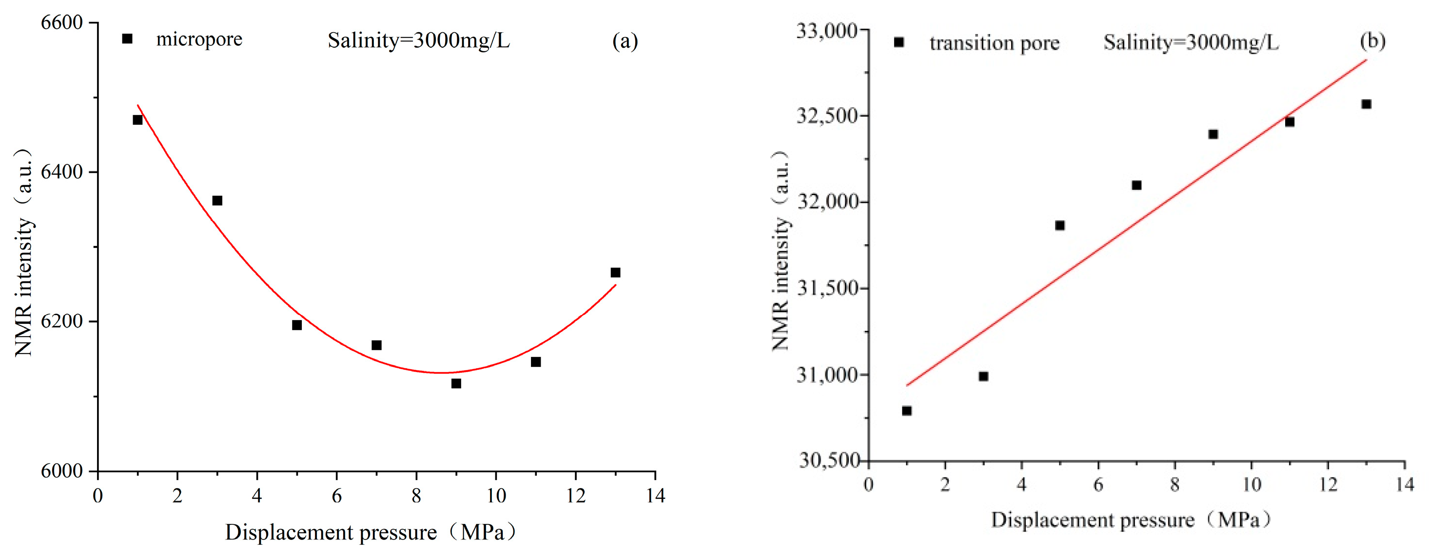 Processes 11 02476 g015a